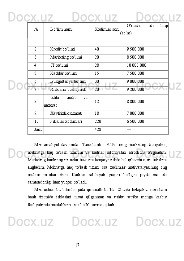 17№ Bo‘lim nomi Xodimlar soni O‘rtacha   ish   haqi
(so‘m)
2 Kredit bo‘limi 40 9 500 000
3 Marketing bo‘limi 20 8 500 000
4 IT bo‘limi 28 10 000 000
5 Kadrlar bo‘limi 15 7 500 000
6 Buxgalteriya bo‘limi 30 9 000 000
7 Risklarni boshqarish 20 9 200 000
8 Ichki   audit   va
nazorat 12 8 800 000
9 Xavfsizlik xizmati 18 7 000 000
10 Filiallar xodimlari 220 6 500 000
Jami 428 —
Men   amaliyot   davomida     Turonbank       ATB     ning   marketing   faoliyatini,
mehnatga   haq   to‘lash   tizimini   va   kadrlar   salohiyatini   atroflicha   o‘rgandim.
Marketing bankning mijozlar bazasini kengaytirishda hal qiluvchi o‘rin tutishini
angladim.   Mehnatga   haq   to‘lash   tizimi   esa   xodimlar   motivatsiyasining   eng
muhim   manbai   ekan.   Kadrlar   salohiyati   yuqori   bo‘lgan   joyda   esa   ish
samaradorligi ham yuqori bo‘ladi.
Men   uchun   bu   bilimlar   juda   qimmatli   bo‘ldi.   Chunki   kelajakda   men   ham
bank   tizimida   ishlashni   niyat   qilganman   va   ushbu   tajriba   menga   kasbiy
faoliyatimda mustahkam asos bo‘lib xizmat qiladi. 