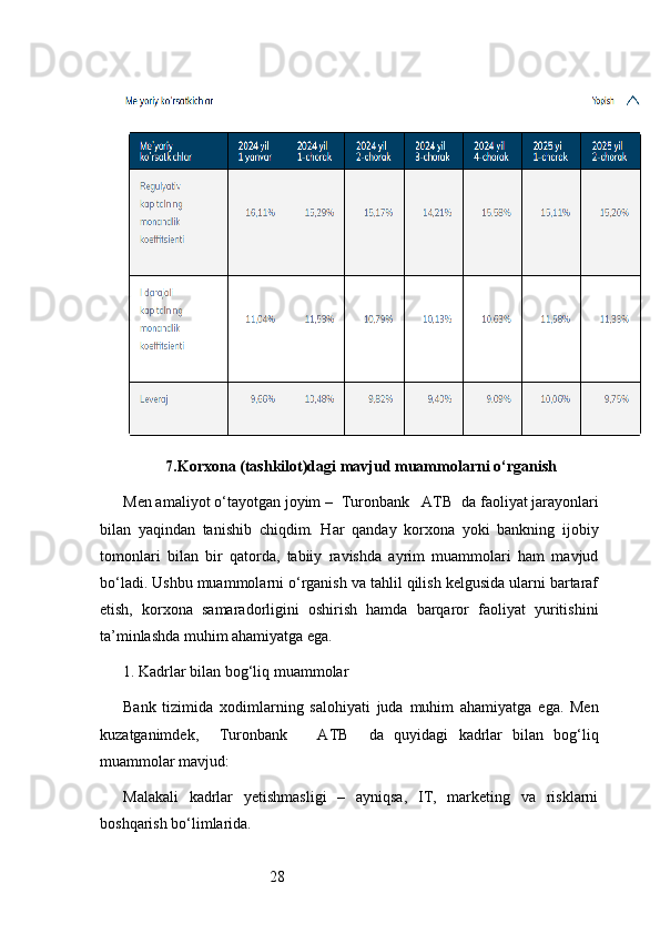 287. Korxona (tashkilot)dagi mavjud muammolarni o‘rganish
Men amaliyot o‘tayotgan joyim –   Turonbank   ATB   da faoliyat jarayonlari
bilan   yaqindan   tanishib   chiqdim.   Har   qanday   korxona   yoki   bankning   ijobiy
tomonlari   bilan   bir   qatorda,   tabiiy   ravishda   ayrim   muammolari   ham   mavjud
bo‘ladi. Ushbu muammolarni o‘rganish va tahlil qilish kelgusida ularni bartaraf
etish,   korxona   samaradorligini   oshirish   hamda   barqaror   faoliyat   yuritishini
ta’minlashda muhim ahamiyatga ega.
1. Kadrlar bilan bog‘liq muammolar
Bank   tizimida   xodimlarning   salohiyati   juda   muhim   ahamiyatga   ega.   Men
kuzatganimdek,     Turonbank       ATB     da   quyidagi   kadrlar   bilan   bog‘liq
muammolar mavjud:
Malakali   kadrlar   yetishmasligi   –   ayniqsa,   IT,   marketing   va   risklarni
boshqarish bo‘limlarida. 