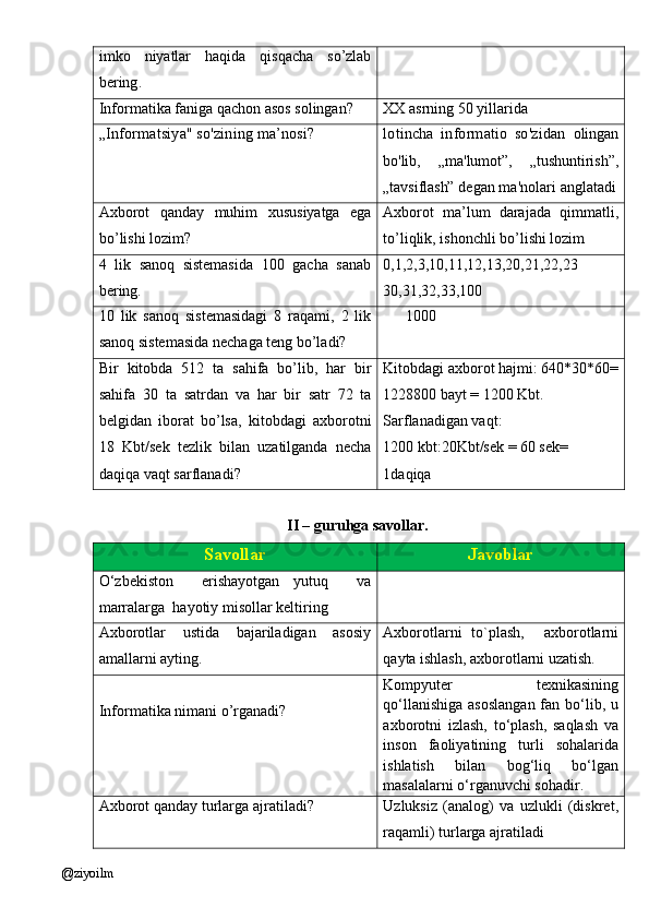imko   niyatlar   haqida   qisqacha   so ’ zlab
bering .
Informatika faniga qachon asos solingan? XX asrning 50 yillarida
„Informatsiya" so'zining ma’nosi? lotincha   informatio   so'zidan   olingan
bo'lib,   „ma'lumot”,   „tushuntirish”,
„tavsiflash”  degan ma'nolari anglatadi
Axborot   qanday   muhim   xususiyatga   ega
bo ’ lishi   lozim ? Axborot   ma’lum   darajada   qimmatli,
to’liqlik, ishonchli bo’lishi lozim
4   lik   sanoq   sistemasida   100   gacha   sanab
bering. 0,1,2,3,10,11,12,13,20,21,22,23
30,31,32,33,100
10   lik   sanoq   sistemasidagi   8   raqami,   2   lik
sanoq sistemasida nechaga teng bo’ladi?       1000
Bir   kitobda   512   ta   sahifa   bo ’ lib ,   har   bir
sahifa   30   ta   satrdan   va   har   bir   satr   72   ta
belgidan   iborat   bo ’ lsa ,   kitobdagi   axborotni
18   Kbt / sek   tezlik   bilan   uzatilganda   necha
daqiqa   vaqt   sarflanadi ? Kitobdagi axborot hajmi: 640*30*60=
1228800 bayt = 1200 Kbt.
Sarflanadigan vaqt: 
1200 kbt:20Kbt/sek = 60 sek= 
1daqiqa
II – guruhga savollar.
Savollar Javoblar
O‘zbеkiston     erishayotgan   yutuq     va
marralarga  hayotiy misollar keltiring
Axborotlar   ustida   bajariladigan   asosiy
amallarni ayting. Axborotlarni   to`plash,     axborotlarni
qayta ishlash, axborotlarni uzatish.
Informatika nimani o’rganadi? K ompyuter   texnikasining
qo‘llanishiga  asoslangan  fan bo‘lib, u
axborotni   izlash,   to‘plash,   saqlash   va
inson   faoliyatining   turli   sohalarida
ishlatish   bilan   bog‘liq   bo‘lgan
masalalarni o‘rganuvchi sohadir.
Axborot   qanday   turlarga   ajratiladi ? Uzluksiz   (analog)   va   uzlukli   (diskret,
raqamli) turlarga ajratiladi
@ziyoilm 