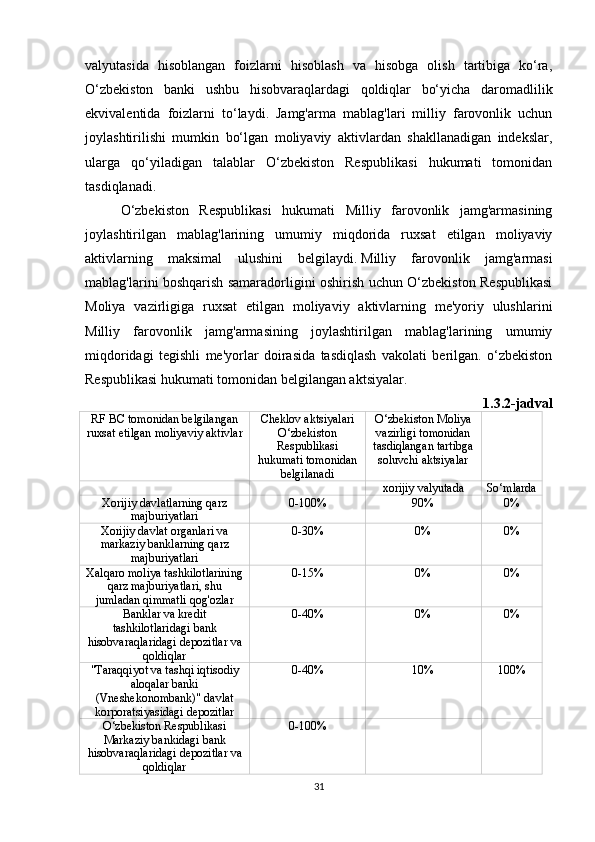 valyutasida   hisoblangan   foizlarni   hisoblash   va   hisobga   olish   tartibiga   ko‘ra,
O‘zbekiston   banki   ushbu   hisobvaraqlardagi   qoldiqlar   bo‘yicha   daromadlilik
ekvivalentida   foizlarni   to‘laydi.   Jamg'arma   mablag'lari   milliy   farovonlik   uchun
joylashtirilishi   mumkin   bo‘lgan   moliyaviy   aktivlardan   shakllanadigan   indekslar,
ularga   qo‘yiladigan   talablar   O‘zbekiston   Respublikasi   hukumati   tomonidan
tasdiqlanadi.
O‘zbekiston   Respublikasi   hukumati   Milliy   farovonlik   jamg'armasining
joylashtirilgan   mablag'larining   umumiy   miqdorida   ruxsat   etilgan   moliyaviy
aktivlarning   maksimal   ulushini   belgilaydi.   Milliy   farovonlik   jamg'armasi
mablag'larini boshqarish samaradorligini oshirish uchun O‘zbekiston Respublikasi
Moliya   vazirligiga   ruxsat   etilgan   moliyaviy   aktivlarning   me'yoriy   ulushlarini
Milliy   farovonlik   jamg'armasining   joylashtirilgan   mablag'larining   umumiy
miqdoridagi   tegishli   me'yorlar   doirasida   tasdiqlash   vakolati   berilgan.   o‘zbekiston
Respublikasi hukumati tomonidan belgilangan aktsiyalar.
1.3.2-jadval
RF BC tomonidan belgilangan
ruxsat etilgan moliyaviy aktivlar Cheklov aktsiyalari
O‘zbekiston
Respublikasi
hukumati tomonidan
belgilanadi O‘zbekiston Moliya
vazirligi tomonidan
tasdiqlangan tartibga
soluvchi aktsiyalar
xorijiy valyutada So‘mlarda
Xorijiy davlatlarning qarz
majburiyatlari 0-100% 90% 0%
Xorijiy davlat organlari va
markaziy banklarning qarz
majburiyatlari 0-30% 0% 0%
Xalqaro moliya tashkilotlarining
qarz majburiyatlari, shu
jumladan qimmatli qog'ozlar 0-15% 0% 0%
Banklar va kredit
tashkilotlaridagi bank
hisobvaraqlaridagi depozitlar va
qoldiqlar 0-40% 0% 0%
"Taraqqiyot va tashqi iqtisodiy
aloqalar banki
(Vneshekonombank)" davlat
korporatsiyasidagi depozitlar 0-40% 10% 100%
O‘zbekiston Respublikasi
Markaziy bankidagi bank
hisobvaraqlaridagi depozitlar va
qoldiqlar 0-100%
31 