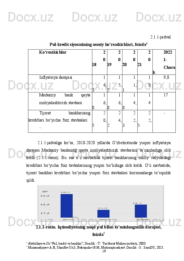 19  2.1.1-jadval
Pul-kredit   siyosatining   asosiy   ko rsatkichlari,ʻ   foizd a 4
Ko rsatkichlar	
ʻ	2
0
18	2 0
19	2 0
20	2 0
21 2022
1-
Chora
k
Inflyatsiya   darajasi	
1
4,
3	1 5,
2	1 1,
1	1
0 9,8
Markaziy bank qayta
moliyalashtirish   stavkasi	
1 6,
0	1 6,
0	1 4,
0	1
4 17
Tijorat banklarining
kreditlari   bo yicha	
ʻ   foiz   stavkalari	
-	
2
0,
5	2 4,
2	2 2,
3	2 2,
5	-
2.1.1-jadvalga   ko ra,	
ʻ   2018-2020   yillarda   O zbekistonda	ʻ   yuqori   inflyatsiya
darajasi   Markaziy   bankning   qayta   moliyalashtirish   stavkasini   ta minlashga   olib	
ʼ
keldi   (2.1.1-rasm).   Bu   esa   o z	
ʻ   navbatida   tijorat   banklarining   milliy   valyutadagi
kreditlari   bo yicha	
ʻ   foiz   tavkalarining   yuqori   bo lishiga	ʻ   olib   keldi.   O z	ʻ   navbatida,
tijorat   banklari   kreditlari   bo yicha	
ʻ   yuqori   foiz   stavkalari   korxonalarga   to‘sqinlik
qildi.
2.1.1-rasm.   Iqtisodiyotning naqd   pul   bilan   ta minlanganlik	
ʼ   darajasi,
foizda 5
4
  Abdullayeva.Sh “Pul, kredit va banklar”, Draslik: -T.: Toshkent Moliya instituti, 2003.
5
  Mirzaxodjayev.A.B, Sharifov.Sh.S, Boboqulov.B.M, Makroiqtisodiyot. Darslik. -S.: SamDU, 2021. 