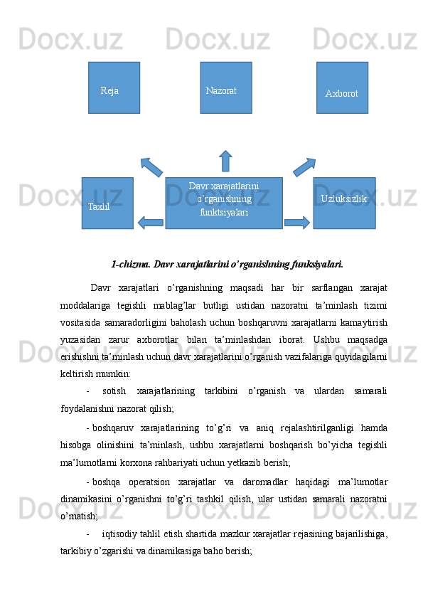    
   
1-chizma.   Davr   xarajatlarini   o’rganishning   funksiyalari.
Davr   xarajatlari   o’rganishning   maqsadi   har   bir   sarflangan   xarajat
moddalariga   tegishli   mablag’lar   butligi   ustidan   nazoratni   ta’minlash   tizimi
vositasida   samaradorligini   baholash   uchun   boshqaruvni   xarajatlarni   kamaytirish
yuzasidan   zarur   axborotlar   bilan   ta’minlashdan   iborat.   Ushbu   maqsadga
erishishni ta’minlash uchun davr xarajatlarini o’rganish vazifalariga quyidagilarni
keltirish  mumkin:
- sotish   xarajatlarining   tarkibini   o’rganish   va   ulardan   samarali
foydalanishni nazorat qilish;
- boshqaruv   xarajatlarining   to’g’ri   va   aniq   rejalashtirilganligi   hamda
hisobga   olinishini   ta’minlash,   ushbu   xarajatlarni   boshqarish   bo’yicha   tegishli
ma’lumotlarni korxona rahbariyati uchun yetkazib berish;
- boshqa   operatsion   xarajatlar   va   daromadlar   haqidagi   ma’lumotlar
dinamikasini   o’rganishni   to’g’ri   tashkil   qilish,   ular   ustidan   samarali   nazoratni
o’rnatish;
- iqtisodiy tahlil etish shartida mazkur xarajatlar rejasining bajarilishiga,
tarkibiy o’zgarishi va dinamikasiga baho berish; Reja Nazorat
Axborot
Taxlil Davr   xarajatlarini
o’rganishning
funktsiyalari Uzluksizlik 