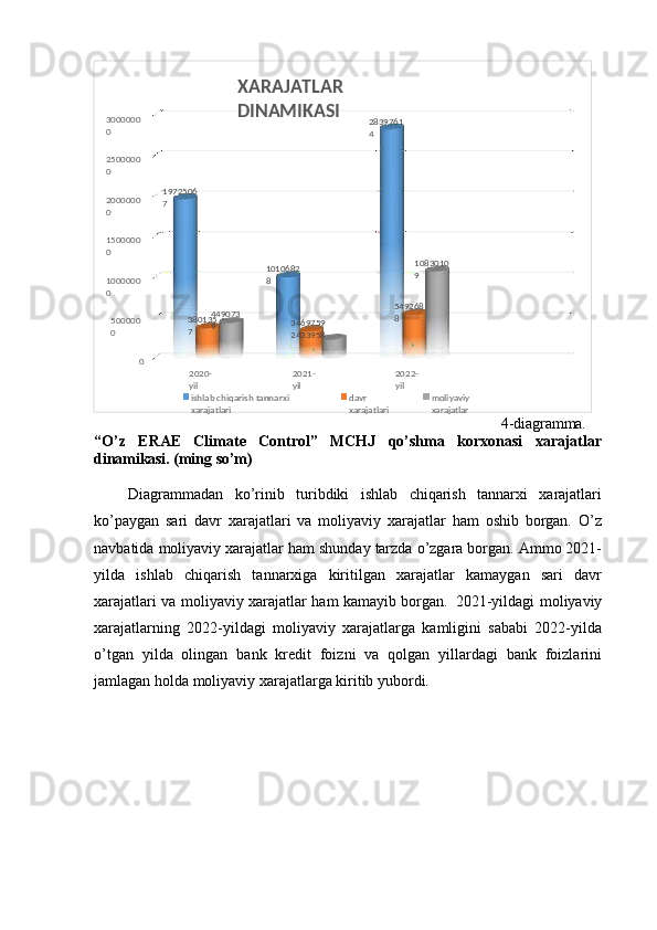 4-diagramma.
“O’z   ERAE   Climate   Control”   MCHJ   qo’shma   korxonasi   xarajatlar
dinamikasi.  (ming   so’m)
Diagrammadan   ko’rinib   turibdiki   ishlab   chiqarish   tannarxi   xarajatlari
ko’paygan   sari   davr   xarajatlari   va   moliyaviy   xarajatlar   ham   oshib   borgan.   O’z
navbatida moliyaviy xarajatlar ham shunday tarzda o’zgara borgan. Ammo 2021-
yilda   ishlab   chiqarish   tannarxiga   kiritilgan   xarajatlar   kamaygan   sari   davr
xarajatlari va moliyaviy xarajatlar ham kamayib borgan.   2021-yildagi moliyaviy
xarajatlarning   2022-yildagi   moliyaviy   xarajatlarga   kamligini   sababi   2022-yilda
o’tgan   yilda   olingan   bank   kredit   foizni   va   qolgan   yillardagi   bank   foizlarini
jamlagan holda moliyaviy xarajatlarga kiritib yubordi. XARAJATLAR  
DINAMIKASI
3000000
0 2839761
4
2500000
0
1972506
72000000
0
1500000
0
1010682
8 1083010
9
1000000
0
549268
8
500000
0 380135
7 449073
9 3469759
2433958
0
2020-
yil 2021-
yil 2022-
yil
ishlab   chiqarish   tannarxi  
xarajatlari davr 
xarajatlari moliyaviy  
xarajatlar 