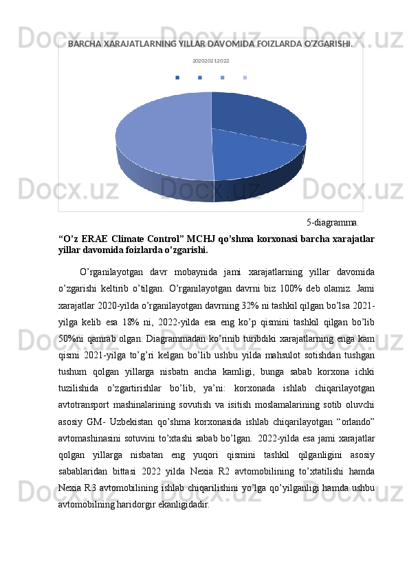 5-diagramma.
“O’z ERAE Climate Control” MCHJ qo’shma korxonasi barcha xarajatlar
yillar davomida foizlarda o’zgarishi.
O’rganilayotgan   davr   mobaynida   jami   xarajatlarning   yillar   davomida
o’zgarishi   keltirib   o’tilgan.   O’rganilayotgan   davrni   biz   100%   deb   olamiz.   Jami
xarajatlar 2020-yilda o’rganilayotgan davrning 32% ni tashkil qilgan bo’lsa 2021-
yilga   kelib   esa   18%   ni,   2022-yilda   esa   eng   ko’p   qismini   tashkil   qilgan   bo’lib
50%ni  qamrab olgan. Diagrammadan ko’rinib turibdiki  xarajatlarning enga kam
qismi   2021-yilga   to’g’ri   kelgan   bo’lib   ushbu   yilda   mahsulot   sotishdan   tushgan
tushum   qolgan   yillarga   nisbatn   ancha   kamligi,   bunga   sabab   korxona   ichki
tuzilishida   o’zgartirishlar   bo’lib,   ya’ni:   korxonada   ishlab   chiqarilayotgan
avtotransport   mashinalarining   sovutish   va   isitish   moslamalarining   sotib   oluvchi
asosiy   GM-   Uzbekistan   qo’shma   korxonasida   ishlab   chiqarilayotgan   “orlando”
avtomashinasini  sotuvini  to’xtashi  sabab bo’lgan.   2022-yilda esa jami  xarajatlar
qolgan   yillarga   nisbatan   eng   yuqori   qismini   tashkil   qilganligini   asosiy
sabablaridan   bittasi   2022   yilda   Nexia   R2   avtomobilining   to’xtatilishi   hamda
Nexia R3 avtomobilining ishlab chiqarilishini  yo’lga qo’yilganligi hamda ushbu
avtomobilning haridorgir  ekanligidadir.BARCHA XARAJATLARNING YILLAR DAVOMIDA FOIZLARDA O'ZGARISHI.
202020212022
2020
32%
2022
50%
2021
18% 