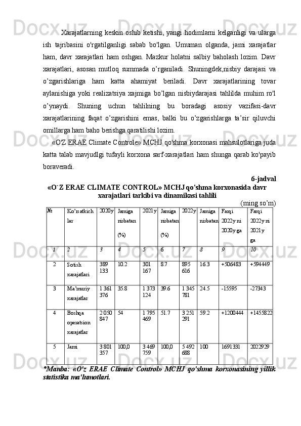 Xarajatlarning keskin  oshib ketishi,  yangi  hodimlarni  kelganligi  va ularga
ish   tajribasini   o'rgatilganligi   sabab   bo'lgan.   Umuman   olganda,   jami   xarajatlar
ham,   davr   xarajatlari   ham   oshgan.   Mazkur   holatni   salbiy   baholash   lozim.   Davr
xarajatlari,   asosan   mutloq   summada   o’rganiladi.   Shuningdek,nisbiy   darajasi   va
o’zgarishlariga   ham   katta   ahamiyat   beriladi.   Davr   xarajatlarining   tovar
aylanishiga   yoki   realizatsiya   xajmiga   bo’lgan   nisbiydarajasi   tahlilda   muhim   ro'l
o’ynaydi.   Shuning   uchun   tahlilning   bu   boradagi   asosiy   vazifasi-davr
xarajatlarining   faqat   o’zgarishini   emas,   balki   bu   o’zgarishlarga   ta’sir   qiluvchi
omillarga ham baho berishga qaratilishi lozim.
«O'Z ERAE Climate Controle» MCHJ qo'shma korxonasi mahsulotlariga juda
katta talab mavjudlgi tufayli korxona sarf-xarajatlari ham shunga qarab ko'payib
boraveradi.
6-jadval
«O`Z   ERAE   CLIMATE   CONTROL»   MCHJ   qo'shma   korxonasida   davr 
xarajatlari tarkibi va dinamikasi tahlili
(ming   so’m)
№
Ko’rsatkich
la r 2020y
Jamiga 
nisbatan
(%) 2021y
Jamiga 
nisbatan
(%) 2022y
Jamiga 
nisbatan Farqi  
2022y ni  
2020y   ga Farqi  
2022y ni
2021y  
ga
1 2 3 4 5 6 7 8 9 10
2
Sotish 
xarajatlari 389 
133 10.2 301 
167 8.7 895 
616 16.3 +506483 +594449
3
Ma’muriy 
xarajatlar 1 361 
376 35.8 1 373 
124 39.6 1 345 
781 24.5 - 15595 - 27343
4
Boshqa 
operatsion 
xarajatlar 2 050 
847 54 1 795 
469 51.7 3 251 
291 59.2 +1200444 +1455822
5 Jami 3 801 
357 100,0 3 469 
759 100,0 5 492 
688 100 1691331 2022929
*Manba:   «O'z   ERAE   Climate   Control»   MCHJ   qo'shma   korxonasining   yillik
statistika ma'lumotlari. 