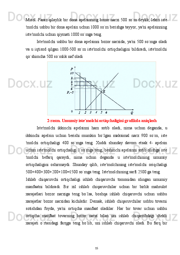 Misol.   Faraz qilaylik bir dona apelsinning bozor narxi 500 so`m deylik, lekin iste
′molchi ushbu bir dona apelsin uchun 1000 so`m berishga tayyor, ya′ni apelsinning
iste′molchi uchun qiymati 1000 so`mga teng.
Iste′molchi  ushbu bir dona apelsinni  bozor narxida, ya′ni  500 so`mga oladi
va u iqtisod qilgan 1000-500 so`m iste′molchi ortiqchaligini  bildiradi, iste′molchi
qo`shimcha 500 so`mlik naf oladi
2-rasm.   Umumiy iste′molchi ortiqchaligini grafikda aniqlash
Iste′molchi   ikkinchi   apelsinni   ham   sotib   oladi,   nima   uchun   deganda,   u
ikkinchi   apelsin   uchun   berishi   mumkin   bo`lgan   maksimal   narx   900   so`m,   iste
′molchi   ortiqchaligi   400   so`mga   teng.   Xuddi   shunday   davom   etsak   4-   apelsin
uchun iste′molchi ortiqchaligi 1 so`mga teng, beshinchi apelsinni sotib olishga iste
′molchi   befarq   qaraydi,   nima   uchun   deganda   u   iste′molchining   umumiy
ortiqchaligini   oshirmaydi.   Shunday   qilib,   iste′molchining   iste′molchi   oriqchaligi
500+400+300+200+100=1500 so`mga teng. Iste′molchining sarfi 2500 ga teng.
Ishlab   chiqaruvchi   ortiqchaligi   ishlab   chiqaruvchi   tomonidan   olingan   umumiy
manfaatni   bildiradi.   Bir   xil   ishlab   chiqaruvchilar   uchun   bir   birlik   mahsulot
xarajatlari   bozor   narxiga   teng   bo`lsa,   boshqa   ishlab   chiqaruvchi   uchun   ushbu
xarajatlar   bozor   narxidan   kichikdir.   Demak,   ishlab   chiqaruvchilar   ushbu   tovarni
sotishdan   foyda,   ya′ni   ortiqcha   manfaat   oladilar.   Har   bir   tovar   uchun   ushbu
ortiqcha   manfaat   tovarning   bozor   narxi   bilan   uni   ishlab   chiqarishdagi   chekli
xarajati   o`rtasidagi   farqga   teng   bo`lib,   uni   ishlab   chiqaruvchi   oladi.   Bu   farq   bir
15 