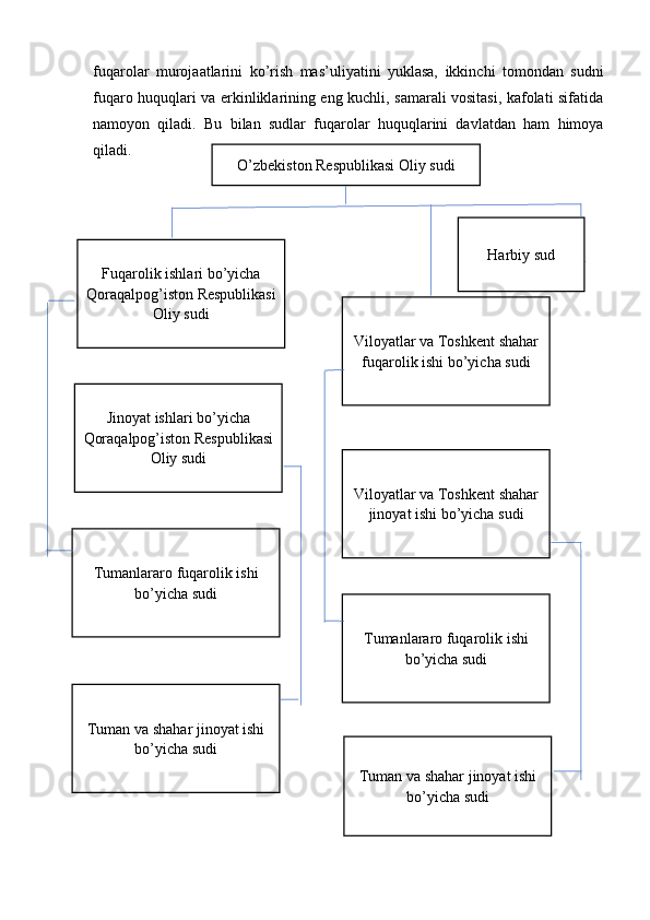 fuqarolar   murojaatlarini   ko’rish   mas’uliyatini   yuklasa,   ikkinchi   tomondan   sudni
fuqaro huquqlari va erkinliklarining eng kuchli, samarali vositasi, kafolati sifatida
namoyon   qiladi.   Bu   bilan   sudlar   fuqarolar   huquqlarini   davlatdan   ham   himoya
qiladi.
O’zbekiston Respublikasi Oliy sudi
Fuqarolik ishlari bo’yicha
Qoraqalpog’iston Respublikasi
Oliy sudi
Jinoyat ishlari bo’yicha
Qoraqalpog’iston Respublikasi
Oliy sudi
Tumanlararo fuqarolik ishi
bo’yicha sudi
Tuman va shahar jinoyat ishi
bo’yicha sudi Viloyatlar va Toshkent shahar
fuqarolik ishi bo’yicha sudi
Viloyatlar va Toshkent shahar
jinoyat ishi bo’yicha sudi
Tumanlararo fuqarolik ishi
bo’yicha sudi
Tuman va shahar jinoyat ishi
bo’yicha sudi Harbiy sud 