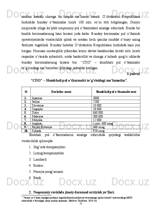 xodimi   kerakli   idoraga   bu   haqida   ma’lumot   beradi.   O’zbekiston   Respublikasi
hududida   bunday   o’tkazmalar   limiti   100   mln.   so’m   etib   belgilangan.   Dunyo
miqyosida yiliga ko’plab noqonuniy pul o’tkazmalari amalga oshiriladi. Bunda bir
kunlik   korxonalarning   ham   hissasi   juda   katta.   Bunday   korxonalar   pul   o’tkazish
operatsiyalarida   vositachilik   qiladi   va   oradan   hech   qancha   muddat   o’tmay   uning
faoliyati   tugatiladi.   Bunday   holatlar   O’zbekiston   Respublikasi   hududida   ham   yuz
bergan. Hususan mustaqillik yillaridan keyin davlat banklaridan kredit olib, hisob
raqamlar o’rtasida aylantirib, soxta bankrotlik va shunga o’xshash qing’ir ishlarda
bunday   korxonalarning   hissasi   bor.   “ СПО ”   –   shunbhali   pul   o’tkazmalri
to’g’risidagi ma’lumotlari quyidagi jadvalda berilgan.
          1-jadval.
  “ СПО ” – Shunbhali pul o’tkazmalri to’g’risidagi ma’lumotlar 4
.
№ Davlatlar nomi Shunbhali pul o’tkazmalri soni
1. Ispaniya  3000
2. Italiya  7200
3. Shvetsiya  10 000
4. Singapur  28 000
5. Xitoy  860 000
6. Malaziya  300 000
7. Meksika  12 000
8. Angliya  1 mln. 600 ming
9. Buyuk Britaniya 440 ming
10. Kanada 920 ming
Shubhali   pul   o ’ tkazmalarini   amalga   oshirishda   quyidagi   tashkilotlar
vositachilik   qilmoqda :
1. Sug’urta kompaniylari.
2. Lizing kompaniyalari.
3. Lombard.
4. Broker.
5. Pensiya jamg’armasi.
6. Bank.
2. Noqonuniy ravishda jinoiy daromad orttirish yo’llari.
4
 “Jinoiy yo‘l bilan topilgan pullarni legiallashtirish moliyaviy terorizimga qarshi kurash” mavzusidagi MDH 
ishtirokida o‘tkazilgan ilmiy amaliy anjuman. Moskva-Toshkent. 2019 yil.
12 