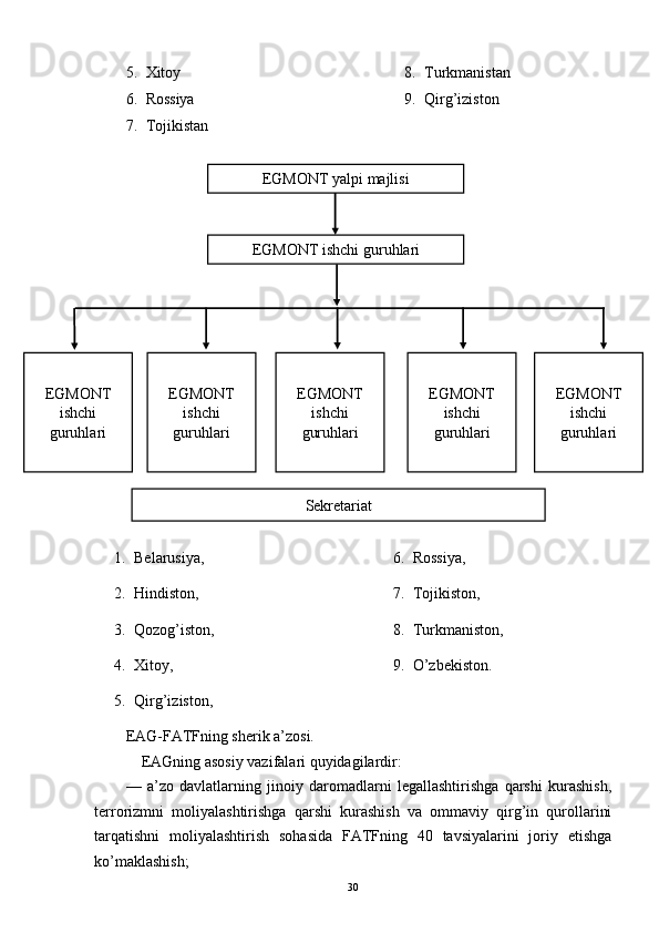 5. Xitoy
6. Rossiya
7. Tojikistan 8. Turkmanistan
9. Qirg’iziston
1. Belarusiya, 
2. Hindiston, 
3. Qozog’iston, 
4. Xitoy, 
5. Qirg’iziston,  6. Rossiya, 
7. Tojikiston, 
8. Turkmaniston,
9. O’zbekiston. 
EAG-FATFning sherik a’zosi.
EAGning asosiy vazifalari quyidagilardir:
—   a’zo   davlatlarning   jinoiy   daromadlarni   legallashtirishga   qarshi   kurashish,
terrorizmni   moliyalashtirishga   qarshi   kurashish   va   ommaviy   qirg’in   qurollarini
tarqatishni   moliyalashtirish   sohasida   FATFning   40   tavsiyalarini   joriy   etishga
ko’maklashish;
30EGMONT yalpi majlisi
EGMONT ishchi guruhlari
EGMONT
ishchi
guruhlari EGMONT
ishchi
guruhlari EGMONT
ishchi
guruhlari EGMONT
ishchi
guruhlari EGMONT
ishchi
guruhlari
Sekretariat 