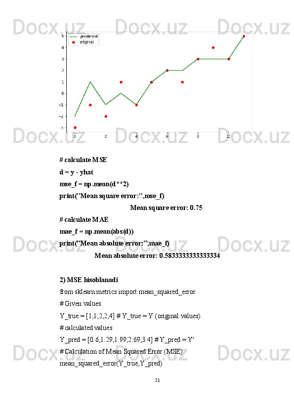 # calculate MSE
d = y - yhat
mse_f = np.mean(d**2)
print("Mean square error:",mse_f)
Mean square error: 0.75
# calculate MAE
mae_f = np.mean(abs(d))
print("Mean absolute error:",mae_f)
Mean absolute error: 0.5833333333333334
2) MSE hisoblanadi
from sklearn.metrics import mean_squared_error 
# Given values 
Y_true = [1,1,2,2,4] # Y_true = Y (original values) 
# calculated values 
Y_pred = [0.6,1.29,1.99,2.69,3.4] # Y_pred = Y' 
# Calculation of Mean Squared Error (MSE) 
mean_squared_error(Y_true,Y_pred)
21 