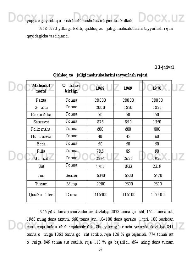 yoppasiga yantoq o rish boshlanishi lozimligini ta kidladi. 
1968-1970 yillarga kelib, qishloq xo jaligi mahsulotlarini tayyorlash rejasi	

quyidagicha tasdiqlandi:
1.1-jadval
Qishloq xo jaligi mahsulotlarini tayyorlash rejasi	

M a h sulot
nomi O	
 lchov
bi rl igi 1968 1969
19 7 0
Paxta Tonna  28000 28000 28000
G alla	
 Tonna
2000 1850 1850
K a r t o s h k a Tonna
50 50 50
Sabzavot Tonna
8 7 5 850 1350
Poliz mahs. Tonna
600 600 800
Ho l meva
 Tonna
40 45 60
Beda  Tonna
50 50 50
Pilla Tonna
7 8,5 85 90
Go sht	
 Tonna
257 4 2656 2950
Sut Tonna
1 7 09 1933 2319
Jun Sentner 6340 6500
64 7 0
Tuxum M i n g   2200 2300 2300
Qorako l teri
 D o n a  
11630 0 116100
117 500
1965 yilda tuman chorvadorlari davlatga 2038 tonna go sht, 1511 tonna sut,	

1960 ming dona tuxum, 660 tonna jun, 104100 dona qorako l  teri, 100 boshdan

cho chqa   bolasi   olish   rejalashtirildi.   Shu   yilning   birinchi   yarmida   davlatga   841	

tonna  o rniga   1062  tonna   go sht  sotilib,  reja  126  %   ga  bajarildi.  774  tonna  sut	
 
o rniga   849   tonna   sut   sotilib,   reja   110   %   ga   bajarildi.   694   ming   dona   tuxum	

29 