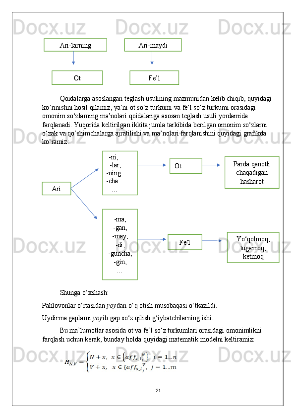 Qoidalarga asoslangan teglash usulining mazmunidan kelib chiqib, quyidagi 
ko’rinishni hosil qilamiz, ya’ni ot so‘z turkumi va fe’l so‘z turkumi orasidagi 
omonim so‘zlarning ma’nolari qoidalariga asosan teglash usuli yordamida 
farqlanadi. Yuqorida keltirilgan ikkita jumla tarkibida berilgan omonim so‘zlarni 
o‘zak va qo‘shimchalarga ajratilishi va ma’nolari farqlanishini quyidagi grafikda 
ko‘ramiz:
Shunga o‘xshash: 
Pahlovonlar o‘rtasidan  yoy dan o‘q otish musobaqasi o‘tkazildi.
Uydirma gaplarni  yoy ib gap so‘z qilish g‘iybatchilarning ishi.
Bu ma’lumotlar asosida ot va fe’l so‘z turkumlari orasidagi omonimlikni 
farqlash uchun kerak, bunday holda quyidagi matematik modelni keltiramiz:
21Ari-larning Ari-maydi
Ot  Fe’l
Ari    -ni, 
   -lar,        
-ning
-cha
   … 
-ma,
-gan,
-may,
-di,
-guncha,
-gin,
…   Ot 
Fe’l  Parda qanotli
chaqadigan
hasharot
Yo‘qolmoq,
tugamoq,
ketmoq 
