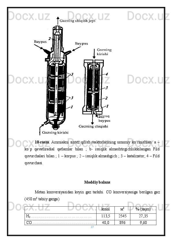10-rasm .  Ammiakni   sintez  qilish   reaktorlarining  umumiy  ko`rinishlari:  a  –
ko`p   qavatliradial   qatlamlar   bilan   ;   b-   issiqlik   almashtirgichliikkilangan   Fild
quvurchalari bilan ; 1 – korpus ; 2 – issiqlik almashgich ; 3 – katalizator; 4 – Fild
quvurchasi.
Moddiy balans
Metan   konversiyasidan   keyin   gaz   tarkibi.   CO   konversiyasiga   berilgan   gaz
(450 m 3
 tabiiy gazga):
kmol м 3
% ( xajm )
Н
2   .................... ………………………… 113,5 2545 27,35
СО.............................................................. 40,0 896 9,60
27 