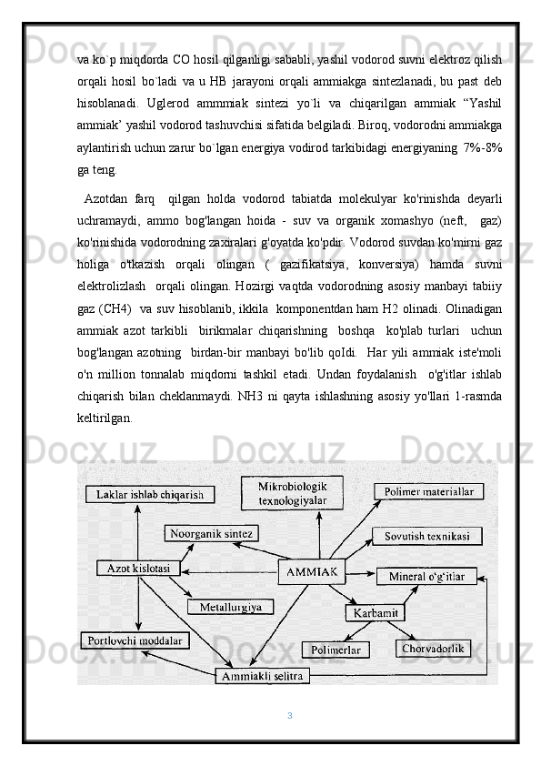 va ko`p miqdorda CO hosil qilganligi sababli, yashil vodorod suvni elektroz qilish
orqali   hosil   bo`ladi   va   u   HB   jarayoni   orqali   ammiakga   sintezlanadi,   bu   past   deb
hisoblanadi.   Uglerod   ammmiak   sintezi   yo`li   va   chiqarilgan   ammiak   “Yashil
ammiak’ yashil vodorod tashuvchisi sifatida belgiladi. Biroq, vodorodni ammiakga
aylantirish uchun zarur bo`lgan energiya vodirod tarkibidagi energiyaning  7%-8%
ga teng. 
  Azotdan   farq     qilgan   holda   vodorod   tabiatda   molekulyar   ko'rinishda   deyarli
uchramaydi,   ammo   bog'langan   hoida   -   suv   va   organik   xomashyo   (neft,     gaz)
ko'rinishida vodorodning zaxiralari g'oyatda ko'pdir. Vodorod suvdan ko'mirni gaz
holiga   o'tkazish   orqali   olingan   (   gazifikatsiya,   konversiya)   hamda   suvni
elektrolizlash     orqali   olingan.   Hozirgi   vaqtda   vodorodning   asosiy   manbayi   tabiiy
gaz (CH4)   va suv hisoblanib, ikkila   komponentdan ham  H2 olinadi. Olinadigan
ammiak   azot   tarkibli     birikmalar   chiqarishning     boshqa     ko'plab   turlari     uchun
bog'langan   azotning     birdan-bir   manbayi   bo'lib   qoIdi.     Har   yili   ammiak   iste'moli
o'n   million   tonnalab   miqdorni   tashkil   etadi.   Undan   foydalanish     o'g'itlar   ishlab
chiqarish   bilan   cheklanmaydi.   NH3   ni   qayta   ishlashning   asosiy   yo'llari   1-rasmda
keltirilgan.
 
3 