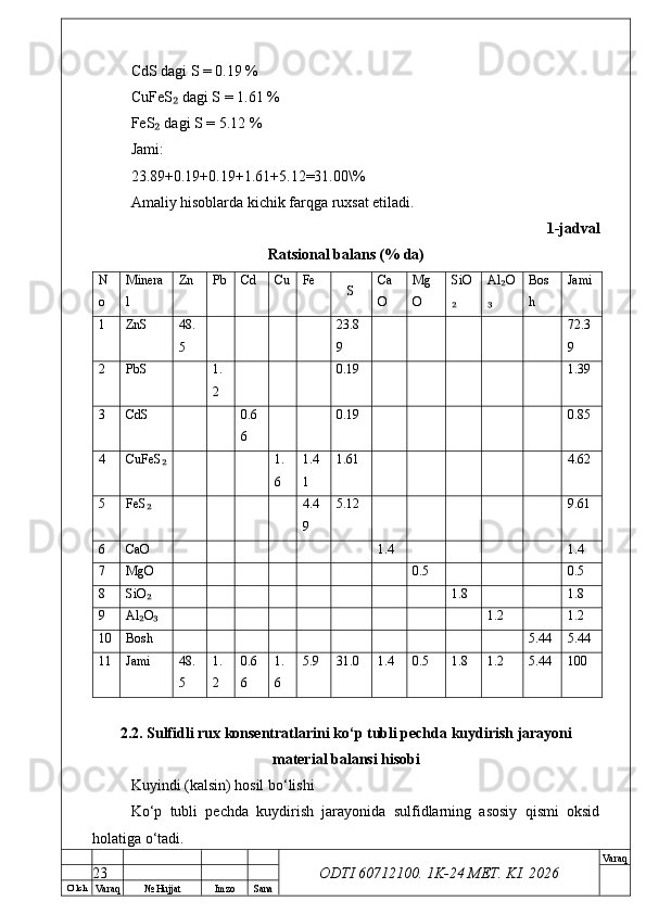O’ lch
Va raq №  Hujjat Imzo Sana Va raq
ODTI 60712100. 1K-24 МЕТ.  KI . 2026CdS dagi S = 0.19 %
CuFeS  dagi S = 1.61 %₂
FeS  dagi S = 5.12 %	
₂
Jami:
23.89+0.19+0.19+1.61+5.12=31.00\%
Amaliy hisoblarda kichik farqga ruxsat etiladi.
1-jadval
Ratsional balans (% da)
N
o Minera
l Zn Pb Cd Cu Fe
S Ca
O Mg
O SiO
₂ Al O	
₂
₃ Bos
h Jami
1 ZnS 48.
5 23.8
9 72.3
9
2 PbS 1.
2 0.19 1.39
3 CdS 0.6
6 0.19 0.85
4 CuFeS	
₂ 1.
6 1.4
1 1.61 4.62
5 FeS	
₂ 4.4
9 5.12 9.61
6 CaO 1.4 1.4
7 MgO 0.5 0.5
8 SiO
₂ 1.8 1.8
9 Al O
₂ ₃ 1.2 1.2
10 Bosh 5.44 5.44
11 Jami 48.
5 1.
2 0.6
6 1.
6 5.9 31.0 1.4 0.5 1.8 1.2 5.44 100
2.2. Sulfidli rux konsentratlarini ko‘p tubli pechda kuydirish jarayoni
material balansi hisobi
Kuyindi (kalsin) hosil bo‘lishi
Ko‘p   tubli   pechda   kuydirish   jarayonida   sulfidlarning   asosiy   qismi   oksid
holatiga o‘tadi.
23 