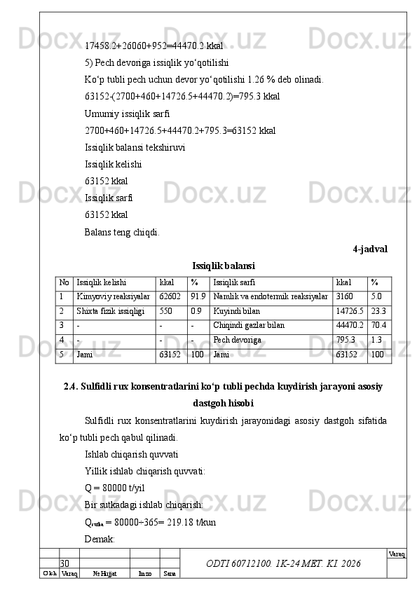 O’ lch
Va raq №  Hujjat Imzo Sana Va raq
ODTI 60712100. 1K-24 МЕТ.  KI . 202617458.2+26060+952=44470.2 kkal
5) Pech devoriga issiqlik yo‘qotilishi
Ko‘p tubli pech uchun devor yo‘qotilishi 1.26 % deb olinadi.
63152-(2700+460+14726.5+44470.2)=795.3 kkal
Umumiy issiqlik sarfi
2700+460+14726.5+44470.2+795.3=63152 kkal
Issiqlik balansi tekshiruvi
Issiqlik kelishi
63152 kkal
Issiqlik sarfi
63152 kkal
Balans teng chiqdi.
4-jadval
Issiqlik balansi
No Issiqlik kelishi kkal % Issiqlik sarfi kkal %
1 Kimyoviy reaksiyalar 62602 91.9 Namlik va endotermik reaksiyalar 3160 5.0
2 Shixta fizik issiqligi 550 0.9 Kuyindi bilan 14726.5 23.3
3 - - - Chiqindi gazlar bilan 44470.2 70.4
4 - - - Pech devoriga 795.3 1.3
5 Jami 63152 100 Jami 63152 100
2.4. Sulfidli rux konsentratlarini ko‘p tubli pechda kuydirish jarayoni asosiy
dastgoh hisobi
Sulfidli   rux   konsentratlarini   kuydirish   jarayonidagi   asosiy   dastgoh   sifatida
ko‘p tubli pech qabul qilinadi.
Ishlab chiqarish quvvati
Yillik ishlab chiqarish quvvati:
Q = 80000 t/yil
Bir sutkadagi ishlab chiqarish:
Q
sutka  = 80000÷365= 219.18 t/kun
Demak:
30 