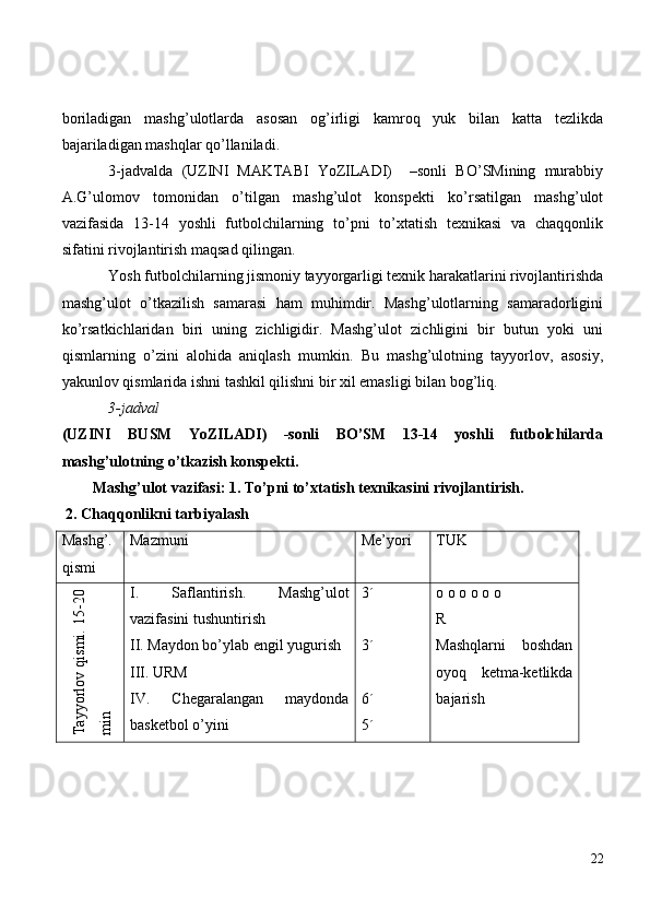 boriladigan   mashg’ulotlarda   asosan   og’irligi   kamroq   yuk   bilan   katta   tezlikda
bajariladigan mashqlar qo’llaniladi.
3-jadvalda   (UZINI   MAKTABI   YoZILADI)     –sonli   BO’SMining   murabbiy
A.G’ulomov   tomonidan   o’tilgan   mashg’ulot   konspekti   ko’rsatilgan   mashg’ulot
vazifasida   13-14   yoshli   futbolchilarning   to’pni   to’xtatish   texnikasi   va   chaqqonlik
sifatini rivojlantirish maqsad qilingan. 
Yosh futbolchilarning jismoniy tayyorgarligi texnik harakatlarini rivojlantirishda
mashg’ulot   o’tkazilish   samarasi   ham   muhimdir.   Mashg’ulotlarning   samaradorligini
ko’rsatkichlaridan   biri   uning   zichligidir.   Mashg’ulot   zichligini   bir   butun   yoki   uni
qismlarning   o’zini   alohida   aniqlash   mumkin.   Bu   mashg’ulotning   tayyorlov,   asosiy,
yakunlov qismlarida ishni tashkil qilishni bir xil emasligi bilan bog’liq. 
3-jadval
(UZINI   BUSM   YoZILADI)   -sonli   BO’SM   13-14   yoshli   futbolchilarda
mashg’ulotning o’tkazish konspekti. 
        Mashg’ulot vazifasi: 1. To’pni to’xtatish texnikasini rivojlantirish. 
 2. Chaqqonlikni tarbiyalash
Mashg’.
qismi Mazmuni  Me’yori  TUKTayyorlov qism
i. 15-20	
m
in
I.   Saflantirish.   Mashg’ulot
vazifasini tushuntirish
II. Maydon bo’ylab engil yugurish
III. URM
IV.   Chegaralangan   maydonda
basketbol o’yini 3´
3´
6´
5´ o o o o o o
R
Mashqlarni   boshdan
oyoq   ketma-ketlikda
bajarish
22 