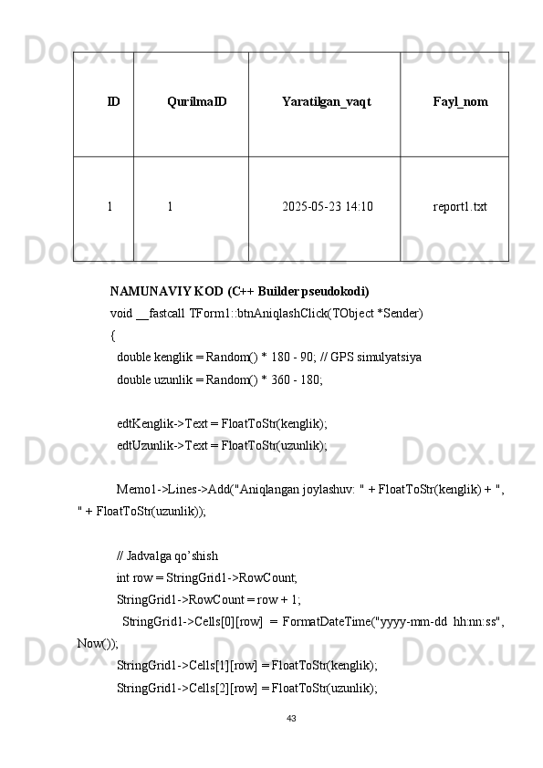 ID QurilmaID Yaratilgan_vaqt Fayl_nom
1 1 2025-05-23 14:10 report1.txt
NAMUNAVIY KOD (C++ Builder pseudokodi)
void __fastcall TForm1::btnAniqlashClick(TObject *Sender)
{
  double kenglik = Random() * 180 - 90; // GPS simulyatsiya
  double uzunlik = Random() * 360 - 180;
  edtKenglik->Text = FloatToStr(kenglik);
  edtUzunlik->Text = FloatToStr(uzunlik);
  Memo1->Lines->Add("Aniqlangan joylashuv: " + FloatToStr(kenglik) + ",
" + FloatToStr(uzunlik));
  // Jadvalga qo’shish
  int row = StringGrid1->RowCount;
  StringGrid1->RowCount = row + 1;
    StringGrid1->Cells[0][row]   =   FormatDateTime("yyyy-mm-dd   hh:nn:ss",
Now());
  StringGrid1->Cells[1][row] = FloatToStr(kenglik);
  StringGrid1->Cells[2][row] = FloatToStr(uzunlik);
43 