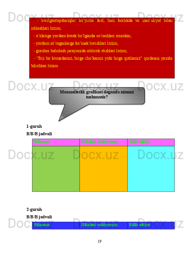     -   berilgantopshiriqlar   bo’yicha   faol,   ham   korlikda   va   mas`uliyat   bilan
ishlashlari lozim;
  - o’zlariga yordam kerak bo’lganda so’rashlari mumkin;
  - yordam so’raganlarga ko’mak berishlari lozim;
  - guruhni baholash jarayonida ishtirok etishlari lozim;
   - “Biz bir kemadamiz, birga cho’kamiz yoki birga qutilamiz” qoidasini yaxshi
bilishlari lozim.
1-guru h
B/B/B jadvali
Bilaman Bilishni xohlayman Bilib oldim
2 -guru h
B/B/B jadvali
Bilaman Bilishni xohlayman Bilib oldim
19Muxandistlik grafikasi  deganda  nimani
tushunasiz?  