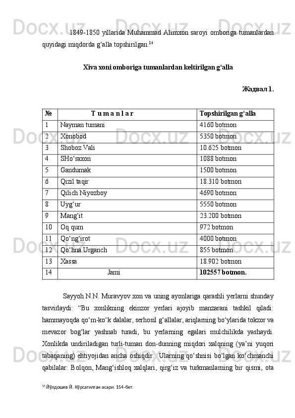                       1849-1850  yillarida  Muhammad   Alimxon  saroyi   omboriga  tumanlardan
quyidagi miqdorda g‘alla topshirilgan. 16
                                        
   
Xiva xoni omboriga tumanlardan keltirilgan g‘alla
 
Жадвал 1.
№ T u m a n l a r Topshirilgan g‘alla
1 Nayman tumani 4160 botmon
2 Xonobod 5350 botmon
3 Shoboz Vali 10.625 botmon
4 SHo‘raxon 1088 botmon
5 Gandumak 1500 botmon
6 Qizil taqir 18.310 botmon
7 Qilich Niyozboy 4690 botmon
8 Uyg‘ur 5550 botmon
9 Mang‘it 23.200 botmon
10 Oq qum 972 botmon
11 Qo‘ng‘irot 4000 botmon
12 Qo‘hna Urganch 855 botmon
13 Xassa 18.902 botmon
14                            Jami 102557 botmon.
           Sayyoh N.N. Muravyov xon va uning ayonlariga qarashli yerlarni shunday
tasvirlaydi:   “Bu   xonlikning   ekinzor   yerlari   ajoyib   manzarani   tashkil   qiladi:
hammayoqda qo‘m-ko‘k dalalar, serhosil g‘allalar, ariqlarning bo‘ylarida tokzor va
mevazor   bog‘lar   yashnab   turadi,   bu   yerlarning   egalari   mulchilikda   yashaydi.
Xonlikda   undiriladigan   turli-tuman   don-dunning   miqdori   xalqning   (ya’ni   yuqori
tabaqaning)  ehtiyojidan  ancha  oshiqdir.    Ularning  qo‘shnisi   bo‘lgan  ko‘chmanchi
qabilalar:   Bolqon,   Mang‘ishloq   xalqlari,   qirg‘iz   va   turkmanlarning   bir   qismi,   ota
16
  Йўлдошев Й. Кўрсатилган асари. 154 - бет. 