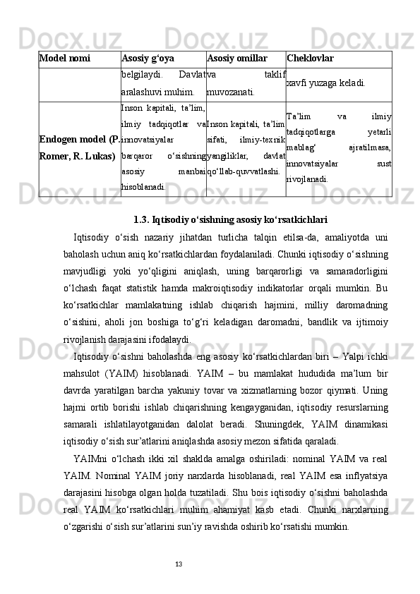13Model nomi Asosiy g‘oya Asosiy omillar Cheklovlar
belgilaydi.   Davlat
aralashuvi muhim. va   taklif
muvozanati. xavfi yuzaga keladi.
Endogen model (P.
Romer, R. Lukas) Inson   kapitali,   ta’lim,
ilmiy   tadqiqotlar   va
innovatsiyalar
barqaror   o‘sishning
asosiy   manbai
hisoblanadi. Inson kapitali,  ta’lim
sifati,   ilmiy-texnik
yangiliklar,   davlat
qo‘llab-quvvatlashi. Ta’lim   va   ilmiy
tadqiqotlarga   yetarli
mablag‘   ajratilmasa,
innovatsiyalar   sust
rivojlanadi.
1.3. Iqtisodiy o‘sishning asosiy ko‘rsatkichlari
Iqtisodiy   o‘sish   nazariy   jihatdan   turlicha   talqin   etilsa-da,   amaliyotda   uni
baholash uchun aniq ko‘rsatkichlardan foydalaniladi. Chunki iqtisodiy o‘sishning
mavjudligi   yoki   yo‘qligini   aniqlash,   uning   barqarorligi   va   samaradorligini
o‘lchash   faqat   statistik   hamda   makroiqtisodiy   indikatorlar   orqali   mumkin.   Bu
ko‘rsatkichlar   mamlakatning   ishlab   chiqarish   hajmini,   milliy   daromadning
o‘sishini,   aholi   jon   boshiga   to‘g‘ri   keladigan   daromadni,   bandlik   va   ijtimoiy
rivojlanish darajasini ifodalaydi.
Iqtisodiy   o‘sishni   baholashda   eng   asosiy   ko‘rsatkichlardan   biri   –   Yalpi   ichki
mahsulot   (YAIM)   hisoblanadi.   YAIM   –   bu   mamlakat   hududida   ma’lum   bir
davrda   yaratilgan   barcha   yakuniy   tovar   va   xizmatlarning   bozor   qiymati.   Uning
hajmi   ortib   borishi   ishlab   chiqarishning   kengayganidan,   iqtisodiy   resurslarning
samarali   ishlatilayotganidan   dalolat   beradi.   Shuningdek,   YAIM   dinamikasi
iqtisodiy o‘sish sur’atlarini aniqlashda asosiy mezon sifatida qaraladi.
YAIMni   o‘lchash   ikki   xil   shaklda   amalga   oshiriladi:   nominal   YAIM   va   real
YAIM.   Nominal   YAIM   joriy   narxlarda   hisoblanadi,   real   YAIM   esa   inflyatsiya
darajasini hisobga olgan holda tuzatiladi. Shu bois iqtisodiy o‘sishni  baholashda
real   YAIM   ko‘rsatkichlari   muhim   ahamiyat   kasb   etadi.   Chunki   narxlarning
o‘zgarishi o‘sish sur’atlarini sun’iy ravishda oshirib ko‘rsatishi mumkin. 