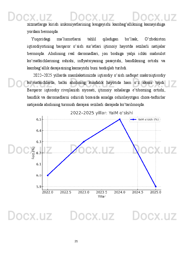 21xizmatlarga   kirish   imkoniyatlarining   kengayishi   kambag‘allikning   kamayishiga
yordam bermoqda.
Yuqoridagi   ma’lumotlarni   tahlil   qiladigan   bo‘lsak,   O‘zbekiston
iqtisodiyotining   barqaror   o‘sish   sur’atlari   ijtimoiy   hayotda   sezilarli   natijalar
bermoqda.   Aholining   real   daromadlari,   jon   boshiga   yalpi   ichki   mahsulot
ko‘rsatkichlarining   oshishi,   inflyatsiyaning   pasayishi,   bandlikning   ortishi   va
kambag‘allik darajasining kamayishi buni tasdiqlab turibdi.
  2022–2025   yillarda   mamlakatimizda   iqtisodiy   o‘sish   nafaqat   makroiqtisodiy
ko‘rsatkichlarda,   balki   aholining   kundalik   hayotida   ham   o‘z   aksini   topdi.
Barqaror   iqtisodiy   rivojlanish   siyosati,   ijtimoiy   sohalarga   e’tiborning   ortishi,
bandlik va  daromadlarni   oshirish  borasida   amalga oshirilayotgan  chora-tadbirlar
natijasida aholining turmush darajasi sezilarli darajada ko‘tarilmoqda. 