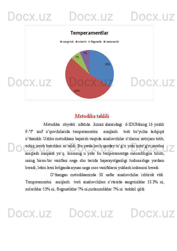 33%
53% 7% 7%Temperamentlar
sangvinik xolerik flegmatik melanxolik
                                     Metodika tahlili
                         Metodika   obyekti    sifatida   Jizzax shaxridagi   6-IDUMning 16 yoshli
9-"f"   sinf   o‘quvchilarida   temperamentni     aniqlash     testi   bo‘yicha   tadqiqot
o‘tkazdik.  Ushbu metodikani bajarish vaqtida sinaluvchilar o‘zlarini xotirjam tutib,
ochiq javob berishlari so‘raldi. Bu yerda hech qanday to‘g’ri yoki noto‘g’ri javobni
aniqlash   maqsadi   yo‘q.   Insoning   u   yoki   bu   temperamentga   mansubligini   bilish,
uning   biron-bir   vazifani   nega   shu   tarzda   bajarayotganligi   tushunishga   yordam
beradi, lekin kezi kelganda aynan unga mos vazifalarni yuklash imkonini beradi.
                  O‘tkazgan   metodikamizda   30   nafar   sinaluvchilar   ishtirok   etdi.
Temperamentni     aniqlash     testi   sinaluvchilari   o‘rtasida   sangviniklar   33.3%   ni,
xoleriklar 53% ni, flegmatiklar 7% ni,melanxoliklar 7% ni  tashkil qildi.