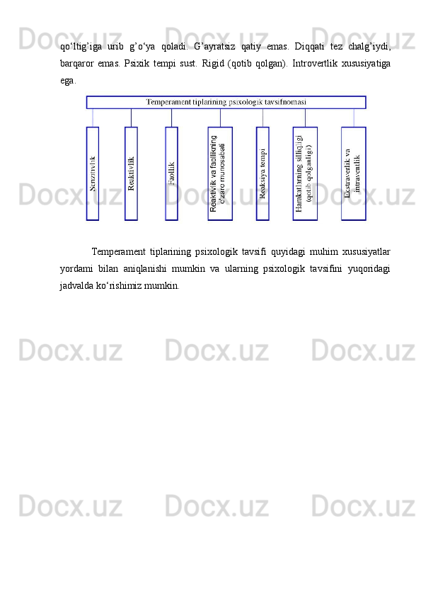 qo‘ltig’iga   urib   g’o‘ya   qoladi.   G’ayratsiz   qatiy   emas.   Diqqati   tez   chalg’iydi,
barqaror   emas.   Psixik   tempi   sust.   Rigid   (qotib   qolgan).   Introvertlik   xususiyatiga
ega. 
              Temperament   tiplarining   psixologik   tavsifi   quyidagi   muhim   xususiyatlar
yordami   bilan   aniqlanishi   mumkin   va   ularning   psixologik   tavsifini   yuqoridagi
jadvalda ko‘rishimiz mumkin. 