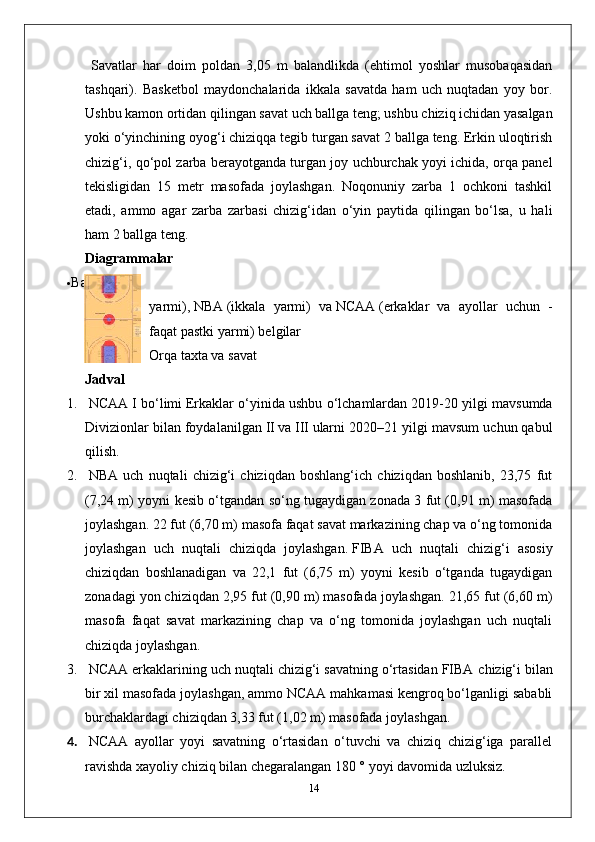Savatlar   har   doim   poldan   3,05   m   balandlikda   (ehtimol   yoshlar   musobaqasidan
tashqari).   Basketbol   maydonchalarida   ikkala   savatda   ham   uch   nuqtadan   yoy   bor.
Ushbu kamon ortidan qilingan savat uch ballga teng; ushbu chiziq ichidan yasalgan
yoki o‘yinchining oyog‘i chiziqqa tegib turgan savat 2 ballga teng. Erkin uloqtirish
chizig‘i, qo‘pol zarba berayotganda turgan joy uchburchak yoyi ichida, orqa panel
tekisligidan   15   metr   masofada   joylashgan.   Noqonuniy   zarba   1   ochkoni   tashkil
etadi,   ammo   agar   zarba   zarbasi   chizig‘idan   o‘yin   paytida   qilingan   bo‘lsa,   u   hali
ham 2 ballga teng. 
Diagrammalar
 Basketbol   maydonchasining   kompozit   diagrammasi
yarmi),   NBA   (ikkala   yarmi)   va   NCAA   (erkaklar   va   ayollar   uchun   -
faqat pastki yarmi) belgilar
Orqa taxta va savat
Jadval
1.   NCAA I bo‘limi   Erkaklar o‘yinida ushbu o‘lchamlardan 2019-20 yilgi mavsumda
Divizionlar bilan foydalanilgan   II   va   III   ularni 2020–21 yilgi mavsum uchun qabul
qilish.
2.   NBA   uch   nuqtali   chizig‘i   chiziqdan   boshlang‘ich   chiziqdan   boshlanib,   23,75   fut
(7,24 m) yoyni kesib o‘tgandan so‘ng tugaydigan zonada 3 fut (0,91 m) masofada
joylashgan. 22 fut (6,70 m) masofa faqat savat markazining chap va o‘ng tomonida
joylashgan   uch   nuqtali   chiziqda   joylashgan.   FIBA   uch   nuqtali   chizig‘i   asosiy
chiziqdan   boshlanadigan   va   22,1   fut   (6,75   m)   yoyni   kesib   o‘tganda   tugaydigan
zonadagi yon chiziqdan 2,95 fut (0,90 m) masofada joylashgan. 21,65 fut (6,60 m)
masofa   faqat   savat   markazining   chap   va   o‘ng   tomonida   joylashgan   uch   nuqtali
chiziqda joylashgan.
3.   NCAA erkaklarining uch nuqtali chizig‘i savatning o‘rtasidan FIBA  chizig‘i bilan
bir xil masofada joylashgan, ammo NCAA mahkamasi kengroq bo‘lganligi sababli
burchaklardagi chiziqdan 3,33 fut (1,02 m) masofada joylashgan.
4.   NCAA   ayollar   yoyi   savatning   o‘rtasidan   o‘tuvchi   va   chiziq   chizig‘iga   parallel
ravishda xayoliy chiziq bilan chegaralangan 180 ° yoyi davomida uzluksiz. 
14