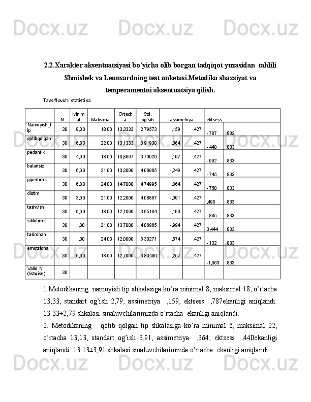 2.2.Xarakter aksentuatsiyasi bo’yicha olib borgan tadqiqot yuzasidan  tahlili
Shmishek va Leonxardning test anketasi.Metodika shaxsiyat va
temperamentni aksentuatsiya qilish.
Tavsiflovchi statistika
 
N Minim
al Maksimal O'rtach
a Std.
og’sih assimetriya ektsess
Namoyish_t
ip 30 8,00 18,00 13,3333 2,79573 ,159 ,427
-,787 ,833
qotibqolgan
30 6,00 22,00 13,1333 3,91930 ,364 ,427
-,440 ,833
pedantik
30 4,00 18,00 10,8667 3,73920 ,197 ,427
-,992 ,833
balansiz
30 6,00 21,00 13,3000 4,06965 -,249 ,427
-,745 ,833
gipertimik
30 6,00 24,00 14,7000 4,74995 ,064 ,427
-,750 ,833
distim
30 3,00 21,00 12,2000 4,08867 -,391 ,427
,495 ,833
tashvish
30 6,00 18,00 12,1000 3,65164 -,190 ,427
-,865 ,833
siklotimik
30 ,00 21,00 13,7000 4,06965 -,994 ,427
3,444 ,833
tasirchan
30 ,00 24,00 12,0000 6,30271 ,574 ,427
-,132 ,833
emotsional
30 6,00 18,00 12,7000 3,83406 -,257 ,427
-1,063 ,833
Valid N 
(listwise) 30
   
1.Metodikaning  namoyish tip shkalasiga ko’ra minimal 8, maksimal 18, o’rtacha
13,33,   standart   og’ish   2,79,   assimetriya     ,159,   ektsess     ,787ekanligi   aniqlandi.
13.33±2,79 shkalasi  sinaluvchilarimizda o’rtacha  ekanligi aniqlandi.
2.   Metodikaning       qotib   qolgan   tip   shkalasiga   ko’ra   minimal   6,   maksimal   22,
o’rtacha   13,13,   standart   og’ish   3,91,   assimetriya     ,364,   ektsess     ,440ekanligi
aniqlandi.  13.13±3,91 shkalasi  sinaluvchilarimizda o’rtacha  ekanligi aniqlandi.