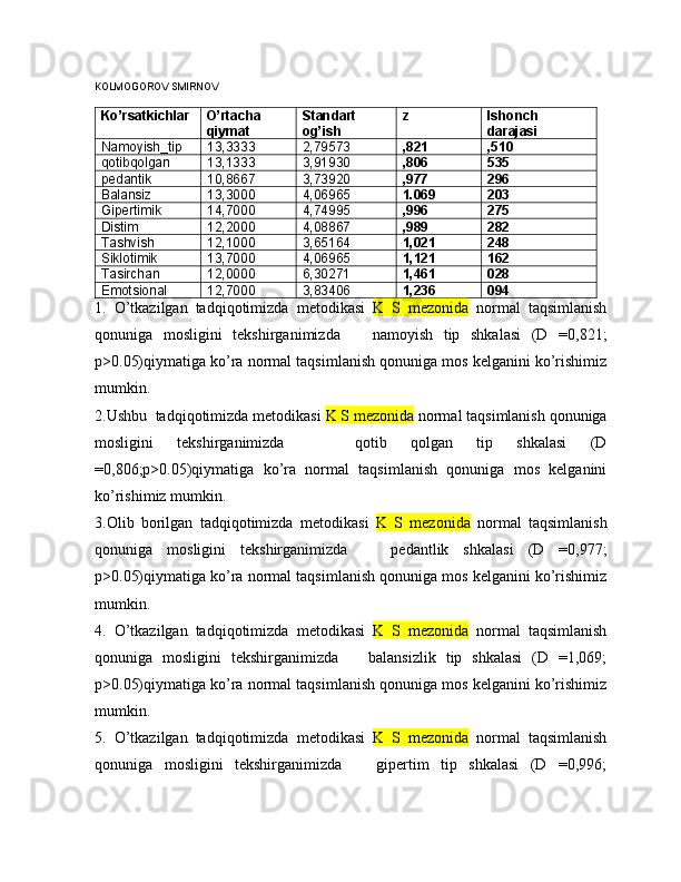 KOLMOGOROV SMIRNOV
Ko’rsatkichlar O’rtacha 
qiymat Standart 
og’ish z Ishonch 
darajasi
Namoyish_tip 13,3333 2,79573 ,821 ,510
qotibqolgan 13,1333 3,91930 ,806 535
pedantik 10,8667 3,73920 ,977 296
Balansiz 13,3000 4,06965 1.069 203
Gipertimik 14,7000 4,74995 ,996 275
Distim 12,2000 4,08867 ,989 282
Tashvish 12,1000 3,65164 1,021 248
Siklotimik 13,7000 4,06965 1,121 162
Tasirchan 12,0000 6,30271 1,461 028
Emotsional 12,7000 3,83406 1,236 094
1.   O’tkazilgan   tadqiqotimizda   metodikasi   K   S   mezonida   normal   taqsimlanish
qonuniga   mosligini   tekshirganimizda       namoyish   tip   shkalasi   (D   =0,821;
p>0.05)qiymatiga ko’ra normal taqsimlanish qonuniga mos kelganini ko’rishimiz
mumkin.
2.Ushbu  tadqiqotimizda   metodikasi  K S mezonida  normal taqsimlanish qonuniga
mosligini   tekshirganimizda       qotib   qolgan   tip   shkalasi   (D
=0,806;p>0.05)qiymatiga   ko’ra   normal   taqsimlanish   qonuniga   mos   kelganini
ko’rishimiz mumkin.
3.Olib   borilgan   tadqiqotimizda   metodikasi   K   S   mezonida   normal   taqsimlanish
qonuniga   mosligini   tekshirganimizda       pedantlik   shkalasi   (D   =0,977;
p>0.05)qiymatiga ko’ra normal taqsimlanish qonuniga mos kelganini ko’rishimiz
mumkin.
4.   O’tkazilgan   tadqiqotimizda   metodikasi   K   S   mezonida   normal   taqsimlanish
qonuniga   mosligini   tekshirganimizda       balansizlik   tip   shkalasi   (D   =1,069;
p>0.05)qiymatiga ko’ra normal taqsimlanish qonuniga mos kelganini ko’rishimiz
mumkin.
5.   O’tkazilgan   tadqiqotimizda   metodikasi   K   S   mezonida   normal   taqsimlanish
qonuniga   mosligini   tekshirganimizda       gipertim   tip   shkalasi   (D   =0,996;