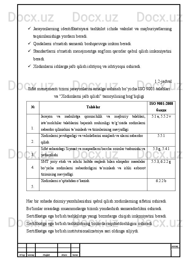  Jarayonlarning   identifikatsiyasi   tashkilot   ichida   vakolat   va   majburiyatlarning
taqsimlanishiga yordam beradi.
 Qoidalarni o'rnatish samarali boshqaruvga imkon beradi.
 Standartlarni o'rnatish menejmentga sog'lom qarorlar qabul qilish imkoniyatini
beradi.
 Xodimlarni ishlarga jalb qilish ishtiyoq va ishtiyoqni oshiradi.
1.2-jadval
Sifat menejmenti tizimi jarayonlarini amalga oshirish bo‘yicha ISO 9001 talablari
va “Xodimlarni jalb qilish” tamoyilining bog‘liqligi
№ Talablar ISO 9001:2008
банди
1. Jarayon   va   mahulotga   qonunchilik   va   majburiy   talablari,
iste’molchilar   talablarini   bajarish   muhimligi   to‘g‘risida   xodimlarni
xabardor qilinishini ta’minlash va tizimlarining mavjudligi 5.1 а, 5.5.2  v
2. Xodimlarni javobgarligi va vakolatlarini aniqlash va ularni xabardor 
qilish 5.5.1
3. Sifat sohasidagi Siyosat va maqsadlarni barcha xoimlar tushunishi va
yetkazilishi 5.3  g , 5.4.1
4. SMT   joriy   etish   va   ishchi   holtda   saqlash   bilan   aloqador   masalalar
bo‘yicha   xodimlarni   xabardorligini   ta’minlash   va   ichki   axborot
tizimining mavjudligi 5.5.3, 6.2.2  g
5. Xodimlarni o‘qitishdan o‘kazish 6.2.2  b
Har bir sohada doimiy yaxshilanishni qabul qilish xodimlarning sifatini oshiradi.
Bo'limlar orasidagi muammolarga tizimli yondashish samaradorlikni oshiradi.
Sertifikatga ega bo'lish tashkilotga yangi bozorlarga chiqish imkoniyatini beradi.
Sertifikatga ega bo'lish tashkilotning bozorda raqobatdoshligini oshiradi.
Sertifikatga ega bo'lish institutsionalizatsiya sari oldinga siljiydi.
O’zg varaq H ujjat Imzo Sana varaq
  
O’zg varaq H ujjat Imzo Sana varaq