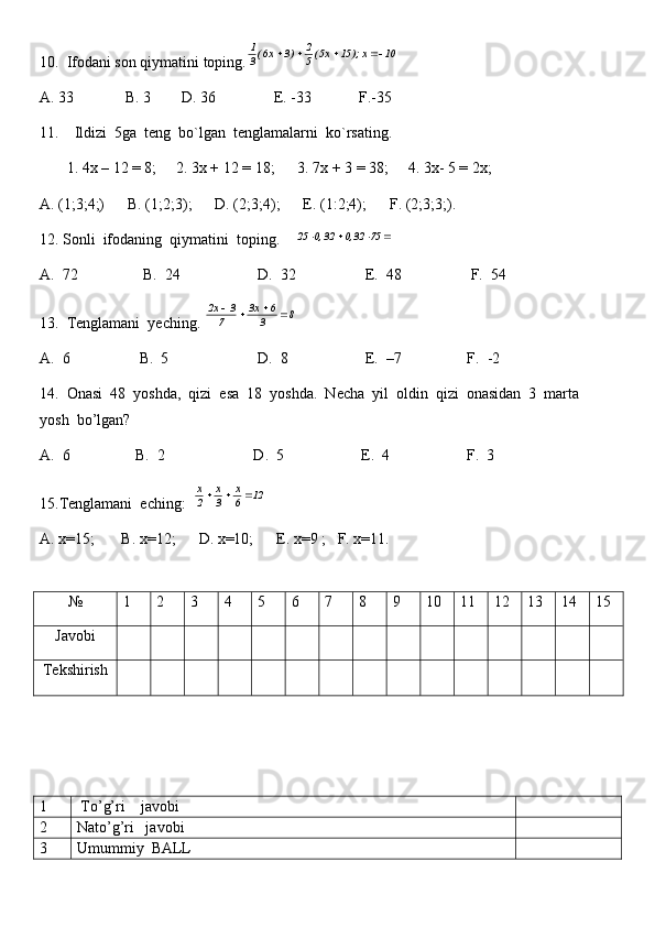 10.  Ifodani son qiymatini toping.10	x);	15	x5(5
2	)3	x6(3
1				
A. 33             B. 3        D. 36       E. -33             F.-35
11.    Ildizi  5ga  teng  bo`lgan  tenglamalarni  ko`rsating.
       1. 4x – 12 = 8;     2. 3x + 12 = 18;      3. 7x + 3 = 38;     4. 3x- 5 = 2x;
A. (1;3;4;)      B. (1;2;3);      D. (2;3;4);      E. (1:2;4);      F. (2;3;3;).
12. Sonli  ifodaning  qiymatini  toping.    	
				 75  32 0,  32 0,  25
A.   72                 B.  24                    D.  32                  E.  48                  F.  54
13.  Tenglamani  yeching. 
8	3
6	x3	
7	
3	x2				
A.  6                  B.  5                       D.  8                    E.  –7                 F.   -2
14.  Onasi  48  yoshda,  qizi  esa  18  yoshda.  Necha  yil  oldin  qizi  onasidan  3  marta  
yosh  bo’lgan?
A.  6                 B.  2                       D.  5                    E.  4                    F.  3
15.Tenglamani  eching:  	
12	6
x	
3
x	
2
x			
A. x=15;       B. x=12;      D. x=10;      E. x=9 ;   F. x=11.
№ 1 2 3 4 5 6 7 8 9 10 11 12 13 14 15
Javobi
Tekshirish
1  To’g’ri    javobi
2 Nato’g’ri   javobi
3 Umummiy  BALL 