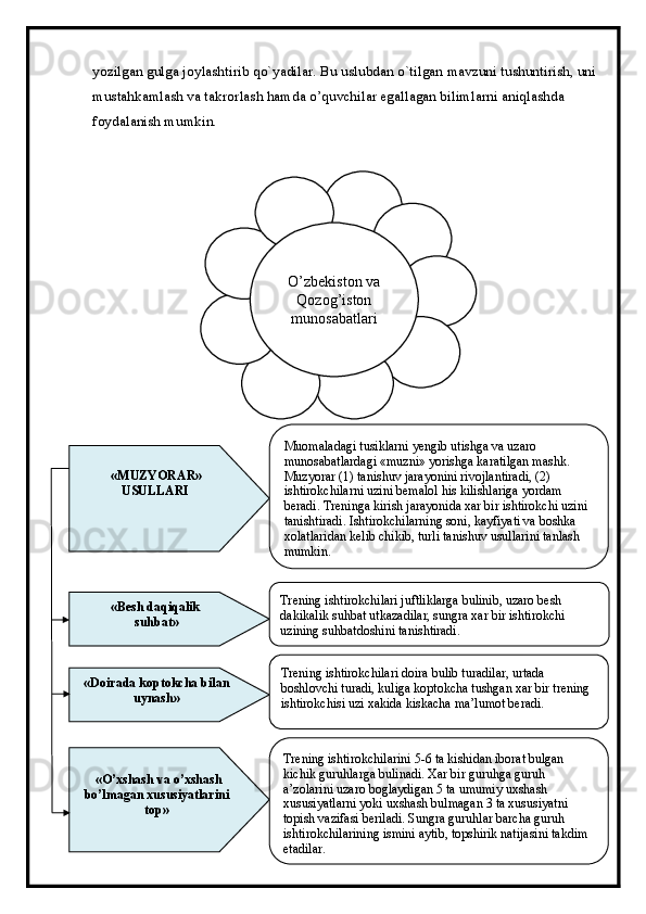 yozilgan gulga joylashtirib qo`yadilar. Bu uslubdan o`tilgan mavzuni tushuntirish, uni
mustahkamlash va takrorlash hamda o’quvchilar egallagan bilimlarni aniqlashda 
foydalanish mumkin. 
27O’zbekiston va
Qozog’iston
munosabatlari
 
  «MUZYORAR»  
USULLARI 
«Besh da qiqalik 
suhbat»
«Doirada koptokcha bilan 
uynash»
  «O’xshash va o’xshash 
bo’lmagan xususiyatlarini 
top» Muomaladagi tusiklarni yengib utishga va uzaro 
munosabatlardagi «muzni» yorishga karatilgan mashk. 
Muzyorar (1) tanishuv jarayonini rivojlantiradi, (2) 
ishtirokchilarni uzini bemalol his kilishlariga yordam 
beradi. Treninga kirish jarayonida xar bir ishtirokchi uzini 
tanishtiradi. Ishtirokchilarning soni, kayfiyati va boshka 
xolatlaridan kelib chikib, turli tanishuv usullarini tanlash 
mumkin.   
Trening ishtirokchilari juftliklarga bulinib, uzaro besh 
dakikalik suhbat utkazadilar, sungra xar bir ishtirokchi 
uzining suhbatdoshini tanishtiradi.
Trening ishtirokchilari doira bulib turadilar, urtada 
boshlovchi turadi, kuliga koptokcha tushgan xar bir trening 
ishtirokchisi uzi xakida kiskacha ma’lumot beradi.
Trening ishtirokchilarini 5-6 ta kishidan iborat bulgan 
kichik guruhlarga bulinadi. Xar bir guruhga guruh 
a’zolarini uzaro boglaydigan 5 ta umumiy uxshash 
xususiyatlarni yoki uxshash bulmagan 3 ta xususiyatni 
topish vazifasi beriladi. Sungra guruhlar barcha guruh 
ishtirokchilarining ismini aytib, topshirik natijasini takdim 
etadilar.  