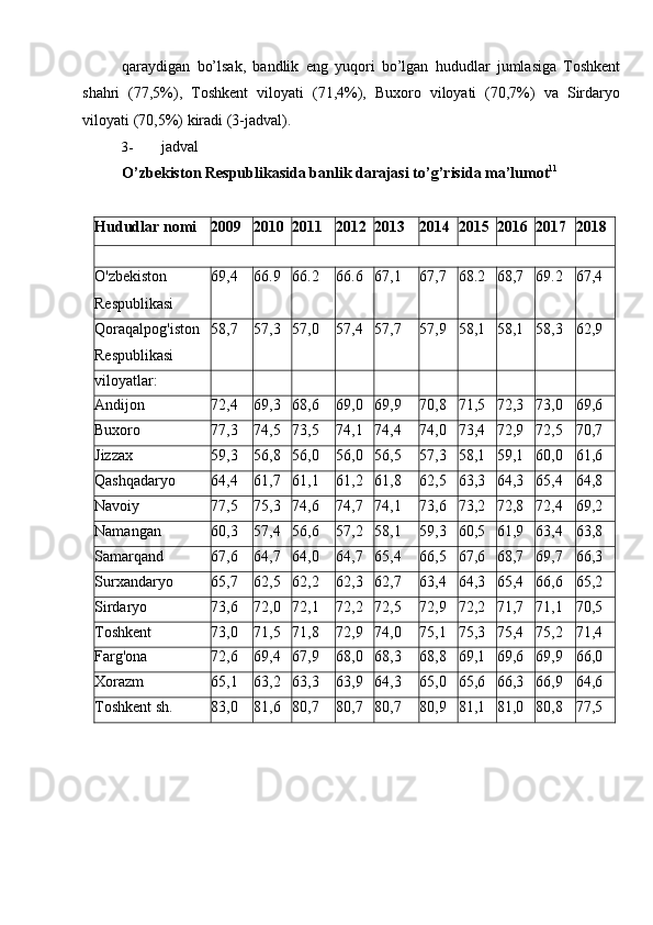 qaraydigan   bo’lsak,   bandlik   eng   yuqori   bo’lgan   hududlar   jumlasiga   Toshkent
shahri   (77,5%),   Toshkent   viloyati   (71,4%),   Buxoro   viloyati   (70,7%)   va   Sirdaryo
viloyati   (70,5%)   kiradi   (3-jadval).
3- jadval
O’zbekiston   Respublikasida   banlik   darajasi   to’g’risida   ma’lumot 11
Hududlar   nomi 2009 2010 2011 2012 2013 2014 2015 2016 2017 2018
O'zbekiston
Respublikasi 69,4 66.9 66.2 66.6 67,1 67,7 68.2 68,7 69.2 67,4
Qoraqalpog'iston
Respublikasi 58,7 57,3 57,0 57,4 57,7 57,9 58,1 58,1 58,3 62,9
viloyatlar:
Andijon 72,4 69,3 68,6 69,0 69,9 70,8 71,5 72,3 73,0 69,6
Buxoro 77,3 74,5 73,5 74,1 74,4 74,0 73,4 72,9 72,5 70,7
Jizzax 59,3 56,8 56,0 56,0 56,5 57,3 58,1 59,1 60,0 61,6
Qashqadaryo 64,4 61,7 61,1 61,2 61,8 62,5 63,3 64,3 65,4 64,8
Navoiy 77,5 75,3 74,6 74,7 74,1 73,6 73,2 72,8 72,4 69,2
Namangan 60,3 57,4 56,6 57,2 58,1 59,3 60,5 61,9 63,4 63,8
Samarqand 67,6 64,7 64,0 64,7 65,4 66,5 67,6 68,7 69,7 66,3
Surxandaryo 65,7 62,5 62,2 62,3 62,7 63,4 64,3 65,4 66,6 65,2
Sirdaryo 73,6 72,0 72,1 72,2 72,5 72,9 72,2 71,7 71,1 70,5
Toshkent 73,0 71,5 71,8 72,9 74,0 75,1 75,3 75,4 75,2 71,4
Farg'ona 72,6 69,4 67,9 68,0 68,3 68,8 69,1 69,6 69,9 66,0
Xorazm 65,1 63,2 63,3 63,9 64,3 65,0 65,6 66,3 66,9 64,6
Toshkent   sh. 83,0 81,6 80,7 80,7 80,7 80,9 81,1 81,0 80,8 77,5
