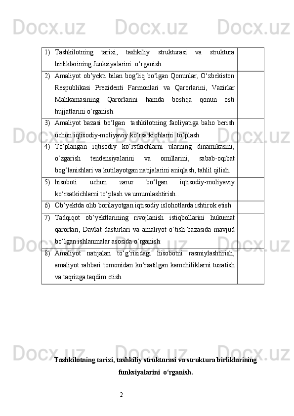 21) Tashkilotning   tarixi,   tashkiliy   strukturasi   va   struktura
birliklarining funksiyalarini   о ‘rganish.
2) Amaliyot ob’yekti bilan bog‘liq bо‘lgan Qonunlar, О‘zbekiston
Respublikasi   Prezidenti   Farmonlari   va   Qarorlarini,   Vazirlar
Mahkamasining   Qarorlarini   hamda   boshqa   qonun   osti
hujjatlarini о‘rganish.
3) Amaliyot   bazasi   bо‘lgan     tashkilotning   faoliyatiga   baho   berish
uchun iqtisodiy-moliyaviy kо‘rsatkichlarni  to‘plash
4) Tо‘plangan   iqtisodiy   kо‘rstkichlarni   ularning   dinamikasini,
о‘zgarish   tendensiyalarini   va   omillarini,   sabab-oqibat
bog‘lanishlari va kutilayotgan natijalarini aniqlash, tahlil qilish.
5) hisoboti   uchun   zarur   bо‘lgan   iqtisodiy-moliyaviy
kо‘rsatkichlarni tо‘plash va umumlashtirish. .
6) Ob’yektda olib borilayotgan iqtisodiy islohotlarda ishtirok etish
7) Tadqiqot   ob ’ yektlarining   rivojlanish   istiqbollarini   hukumat
qarorlari ,   Davlat   dasturlari   va   amaliyot   о‘ tish   bazasida   mavjud
b о‘ lgan   ishlanmalar   asosida  о‘ rganish .
8) Amaliyot   natijalari   t о‘ g ‘ risidagi   hisobotni   rasmiylashtirish ,
amaliyot   rahbari   tomonidan   k о‘ rsatilgan   kamchiliklarni   tuzatish
va   taqrizga   taqdim   etish .
Tashkilotning tarixi, tashkiliy strukturasi va struktura birliklarining
funksiyalarini   о ‘rganish. 