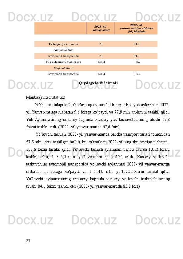 Quyidagicha ifodalanadi
Manba:(surxonstat.uz)
        Yakka tartibdagi tadbirkorlarning avtomobil transportida yuk aylanmasi 2022-
yil Yanvar-martga nisbatan 5,6 foizga ko‘paydi va 97,9 mln. tn-km.ni tashkil qildi.
Yuk   Aylanmasining   umumiy   hajmida   xususiy   yuk   tashuvchilarning   ulushi   67,8
foizni tashkil etdi. (2022- yil yanvar-martda 67,6 foiz).
         Yo‘lovchi tashish. 2023- yil yanvar-martda barcha transport turlari tomonidan
57,5 mln. kishi tashilgan bo‘lib, bu ko‘rsatkich 2022- yilning shu davriga nisbatan
102,6  foizni   tashkil   qildi.  Yo‘lovchi   tashish   aylanmasi   ushbu   davrda   101,2  foizni
tashkil   qilib,   1   325,0   mln.   yo‘lovchi-km.   ni   tashkil   qildi.   Xususiy   yo‘lovchi
tashuvchilar   avtomobil   transportida   yo‘lovchi   aylanmasi   2022-   yil   yanvar-martga
nisbatan   1,5   foizga   ko‘paydi   va   1   114,0   mln.   yo‘lovchi-km.ni   tashkil   qildi.
Yo‘lovchi   aylanmasining   umumiy   hajmida   xususiy   yo‘lovchi   tashuvchilarning
ulushi 84,1 foizni tashkil etdi (2022- yil yanvar-martida 83,8 foiz).
27 