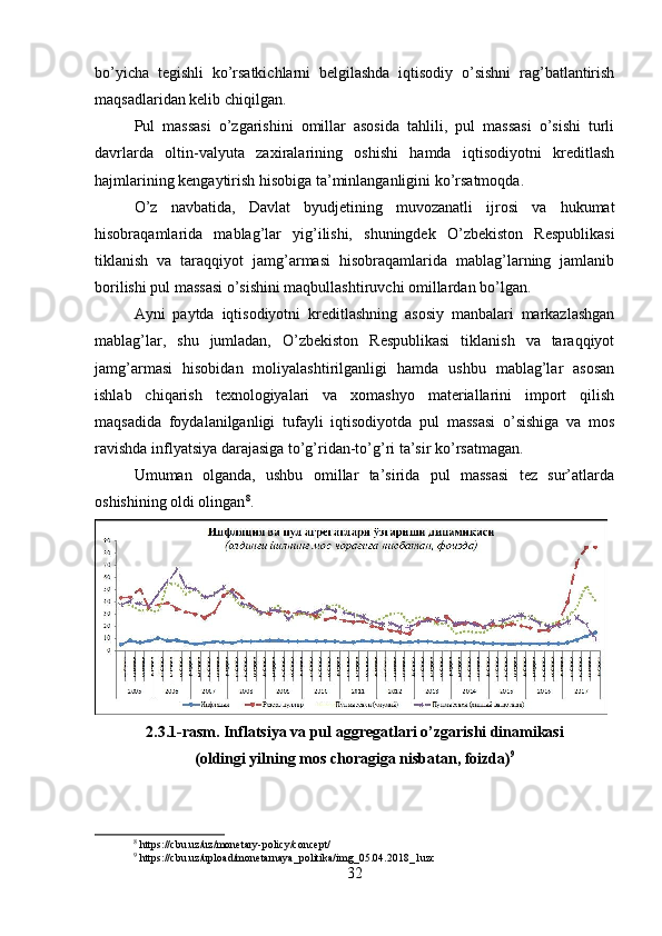 bo’yicha   tegishli   ko’rsatkichlarni   belgilashda   iqtisodiy   o’sishni   rag’batlantirish
maqsadlaridan kelib chiqilgan.
Pul   massasi   o’zgarishini   omillar   asosida   tahlili,   pul   massasi   o’sishi   turli
davrlarda   oltin-valyuta   zaxiralarining   oshishi   hamda   iqtisodiyotni   kreditlash
hajmlarining kengaytirish hisobiga ta’minlanganligini ko’rsatmoqda.
O’z   navbatida,   Davlat   byudjetining   muvozanatli   ijrosi   va   hukumat
hisobraqamlarida   mablag’lar   yig’ilishi,   shuningdek   O’zbekiston   Respublikasi
tiklanish   va   taraqqiyot   jamg’armasi   hisobraqamlarida   mablag’larning   jamlanib
borilishi pul massasi o’sishini maqbullashtiruvchi omillardan bo’lgan.
Ayni   paytda   iqtisodiyotni   kreditlashning   asosiy   manbalari   markazlashgan
mablag’lar,   shu   jumladan,   O’zbekiston   Respublikasi   tiklanish   va   taraqqiyot
jamg’armasi   hisobidan   moliyalashtirilganligi   hamda   ushbu   mablag’lar   asosan
ishlab   chiqarish   texnologiyalari   va   xomashyo   materiallarini   import   qilish
maqsadida   foydalanilganligi   tufayli   iqtisodiyotda   pul   massasi   o’sishiga   va   mos
ravishda inflyatsiya darajasiga to’g’ridan-to’g’ri ta’sir ko’rsatmagan.
Umuman   olganda,   ushbu   omillar   ta’sirida   pul   massasi   tez   sur’atlarda
oshishining oldi olingan 8
.
2.3.1-rasm. Inflatsiya va pul aggregatlari o’zgarishi dinamikasi
(oldingi yilning mos choragiga nisbatan, foizda) 9
8
 https://cbu.uz/uz/monetary-policy/concept/
9
 https://cbu.uz/upload/monetarnaya_politika/img_05.04.2018_1uzc
32 