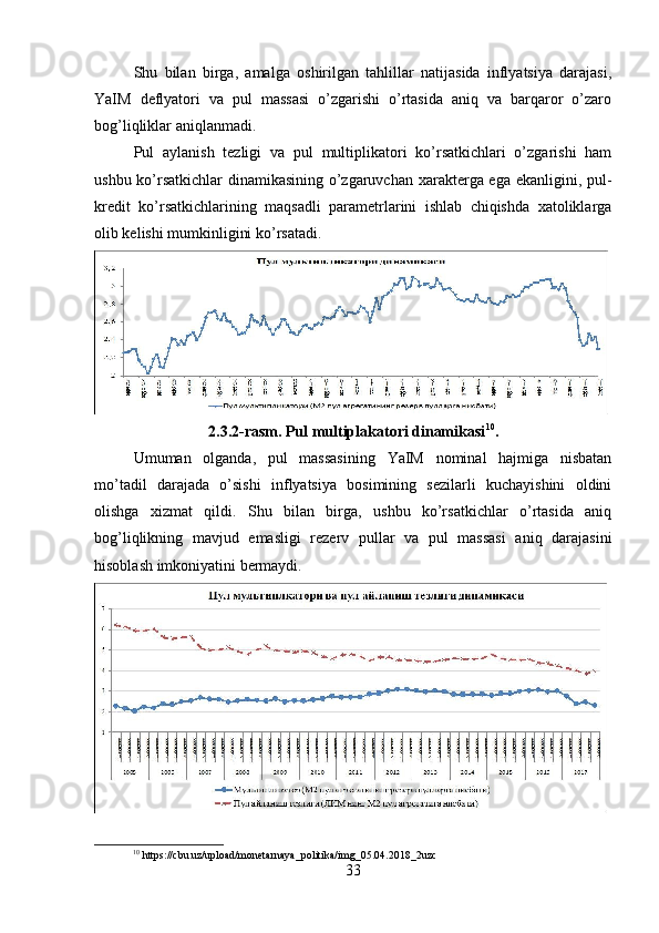 Shu   bilan   birga,   amalga   oshirilgan   tahlillar   natijasida   inflyatsiya   darajasi,
YaIM   deflyatori   va   pul   massasi   o’zgarishi   o’rtasida   aniq   va   barqaror   o’zaro
bog’liqliklar aniqlanmadi.
Pul   aylanish   tezligi   va   pul   multiplikatori   ko’rsatkichlari   o’zgarishi   ham
ushbu ko’rsatkichlar dinamikasining o’zgaruvchan xarakterga ega ekanligini, pul-
kredit   ko’rsatkichlarining   maqsadli   parametrlarini   ishlab   chiqishda   xatoliklarga
olib kelishi mumkinligini ko’rsatadi.
2.3.2-rasm. Pul multiplakatori dinamikasi 10
.
Umuman   olganda,   pul   massasining   YaIM   nominal   hajmiga   nisbatan
mo’tadil   darajada   o’sishi   inflyatsiya   bosimining   sezilarli   kuchayishini   oldini
olishga   xizmat   qildi.   Shu   bilan   birga,   ushbu   ko’rsatkichlar   o’rtasida   aniq
bog’liqlikning   mavjud   emasligi   rezerv   pullar   va   pul   massasi   aniq   darajasini
hisoblash imkoniyatini bermaydi.
10
 https://cbu.uz/upload/monetarnaya_politika/img_05.04.2018_2uzc
33 