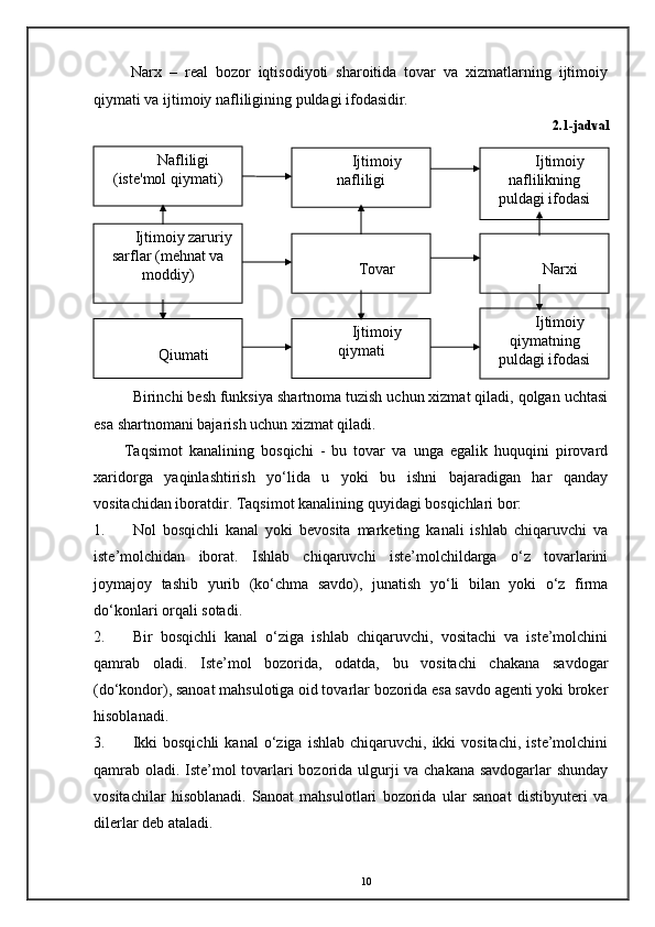 Narx   –   real   bozor   iqtisodiyoti   sharoitida   tovar   va   xizmatlarning   ijtimoiy
qiymati va ijtimoiy nafliligining puldagi ifodasidir.
2.1-jadval
Birinchi besh funksiya shartnoma tuzish uchun xizmat qiladi, qolgan uchtasi
esa shartnomani bajarish uchun xizmat qiladi. 
Taqsimot   kanalining   bosqichi   -   bu   tovar   va   unga   egalik   huquqini   pirovard
xaridorga   yaqinlashtirish   yo‘lida   u   yoki   bu   ishni   bajaradigan   har   qanday
vositachidan iboratdir.  Taqsimot kanalining quyidagi bosqichlari bor: 
1. Nol   bosqichli   kanal   yoki   bevosita   marketing   kanali   ishlab   chiqaruvchi   va
iste’molchidan   iborat.   Ishlab   chiqaruvchi   iste’molchildarga   o‘z   tovarlarini
joymajoy   tashib   yurib   (ko‘chma   savdo),   junatish   yo‘li   bilan   yoki   o‘z   firma
do‘konlari orqali sotadi. 
2. Bir   bosqichli   kanal   o‘ziga   ishlab   chiqaruvchi,   vositachi   va   iste’molchini
qamrab   oladi.   Iste’mol   bozorida,   odatda,   bu   vositachi   chakana   savdogar
(do‘kondor), sanoat mahsulotiga oid tovarlar bozorida esa savdo agenti yoki broker
hisoblanadi. 
3. Ikki  bosqichli   kanal   o‘ziga  ishlab  chiqaruvchi,  ikki  vositachi,   iste’molchini
qamrab oladi. Iste’mol tovarlari bozorida ulgurji va chakana savdogarlar  shunday
vositachilar   hisoblanadi.   Sanoat   mahsulotlari   bozorida   ular   sanoat   distibyuteri   va
dilerlar deb ataladi. 
10Nafliligi
(iste'mol qiymati) Ijtimoiy
nafliligi Ijtimoiy
naflilikning
puldagi ifodasi
Ijtimoiy zaruriy
sarflar (mehnat va
moddiy) Tovar Narxi
Qiumati Ijtimoiy
qiymati Ijtimoiy
qiymatning
puldagi ifodasi