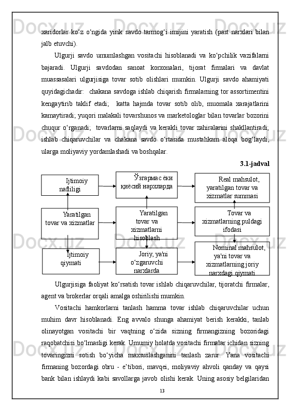 xaridorlar   ko‘z   o‘ngida   yirik   savdo   tarmog‘i   imijini   yaratish   (past   narxlari   bilan
jalb etuvchi). 
Ulgurji   savdo   umumlashgan   vositachi   hisoblanadi   va   ko‘pchilik   vazifalarni
bajaradi.   Ulgurji   savdodan   sanoat   korxonalari,   tijorat   firmalari   va   davlat
muassasalari   ulgurjisiga   tovar   sotib   olishlari   mumkin.   Ulgurji   savdo   ahamiyati
quyidagichadir:   chakana savdoga  ishlab chiqarish firmalarning tor  assortimentini
kengaytirib   taklif   etadi;     katta   hajmda   tovar   sotib   olib,   muomala   xarajatlarini
kamaytiradi; yuqori malakali tovarshunos va marketologlar bilan tovarlar bozorini
chuqur   o‘rganadi;     tovarlarni   saqlaydi   va   kerakli   tovar   zahiralarini   shakllantiradi;
ishlab   chiqaruvchilar   va   chakana   savdo   o‘rtasida   mustahkam   aloqa   bog‘laydi,
ularga moliyaviy yordamlashadi va boshqalar.
  3.1-jadval
Ulgurjisiga faoliyat ko‘rsatish tovar ishlab chiqaruvchilar, tijoratchi firmalar,
agent va brokerlar orqali amalga oshirilishi mumkin. 
Vositachi   hamkorlarni   tanlash   hamma   tovar   ishlab   chiqaruvchilar   uchun
muhim   davr   hisoblanadi.   Eng   avvalo   shunga   ahamiyat   berish   kerakki,   tanlab
olinayotgan   vositachi   bir   vaqtning   o‘zida   sizning   firmangizning   bozoridagi
raqobatchisi bo‘lmasligi kerak. Umumiy holatda vositachi firmalar ichidan sizning
tovaringizni   sotish   bo‘yicha   maxsuslashganini   tanlash   zarur.   Yana   vositachi
firmaning   bozordagi   obru   -   e’tibori,   mavqei,   moliyaviy   ahvoli   qanday   va   qaysi
bank   bilan   ishlaydi   kabi   savollarga   javob   olishi   kerak.   Uning   asosiy   belgilaridan
13Ijtimoiy
nafliligi Ўзгармас ёки
қ иёсий нархларда Real mahsulot,
yaratilgan tovar va
xizmatlar summasi
Yaratilgan
tovar va xizmatlar Yaratilgan
tovar va
xizmatlarni
hisoblash Tovar va
xizmatlarning puldagi
ifodasi
Ijtimoiy
qiymati Joriy, ya'ni
o‘zgaruvchi
narxlarda Nominal mahsulot,
ya'ni tovar va
xizmatlarning joriy
narxdagi qiymati