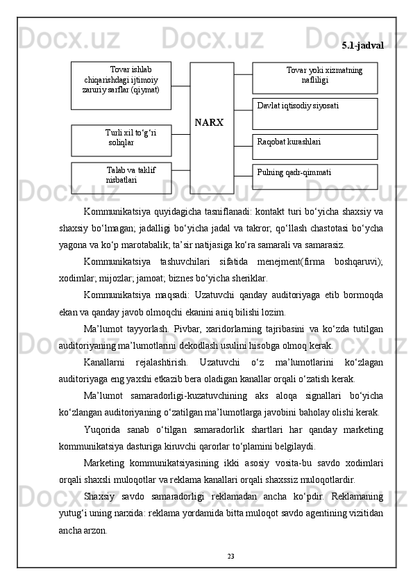 5.1-jadval
Kommunikatsiya quyidagicha tasniflanadi: kontakt turi bo‘yicha shaxsiy va
shaxsiy bo‘lmagan;  jadalligi  bo‘yicha jadal  va takror; qo‘llash chastotasi  bo‘ycha
yagona va ko‘p marotabalik; ta’sir natijasiga ko‘ra samarali va samarasiz. 
Kommunikatsiya   tashuvchilari   sifatida   menejment(firma   boshqaruvi);
xodimlar; mijozlar; jamoat; biznes bo‘yicha sheriklar. 
Kommunikatsiya   maqsadi:   Uzatuvchi   qanday   auditoriyaga   etib   bormoqda
ekan va qanday javob olmoqchi ekanini aniq bilishi lozim. 
Ma’lumot   tayyorlash.   Pivbar,   xaridorlarning   tajribasini   va   ko‘zda   tutilgan
auditoriyaning ma’lumotlarini dekodlash usulini hisobga olmoq kerak. 
Kanallarni   rejalashtirish.   Uzatuvchi   o‘z   ma’lumotlarini   ko‘zlagan
auditoriyaga eng yaxshi etkazib bera oladigan kanallar orqali o‘zatish kerak. 
Ma’lumot   samaradorligi-kuzatuvchining   aks   aloqa   signallari   bo‘yicha
ko‘zlangan auditoriyaning o‘zatilgan ma’lumotlarga javobini baholay olishi kerak. 
Yuqorida   sanab   o‘tilgan   samaradorlik   shartlari   har   qanday   marketing
kommunikatsiya dasturiga kiruvchi qarorlar to‘plamini belgilaydi. 
Marketing   kommunikatsiyasining   ikki   asosiy   vosita-bu   savdo   xodimlari
orqali shaxsli muloqotlar va reklama kanallari orqali shaxssiz muloqotlardir. 
Shaxsiy   savdo   samaradorligi   reklamadan   ancha   ko‘pdir.   Reklamaning
yutug‘i uning narxida: reklama yordamida bitta muloqot savdo agentining vizitidan
ancha arzon. 
23Tovar ishlab
chiqarishdagi ijtimoiy
zaruriy sarflar (qiymat)
Raqobat kurashlari
Talab va taklif
nisbatlariTurli xil to‘g‘ri
soliqlar Davlat iqtisodiy siyosati Tovar yoki xizmatning
nafliligi
NARX
Pulning qadr-qimmati