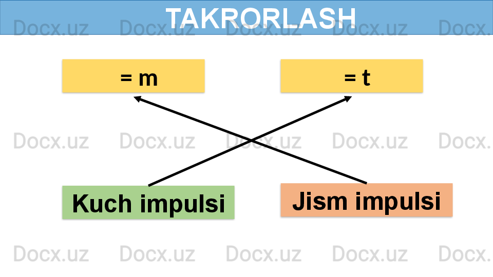       TAKRORLASH
Jism impulsi
Kuch impulsi    =   m    =   t     