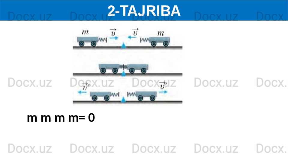 2-TAJRIBA
m m m m= 0 