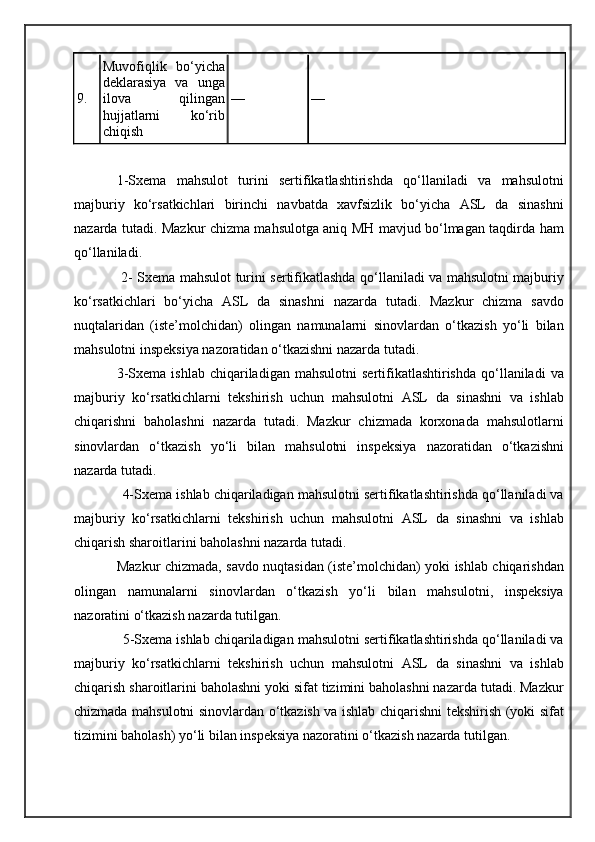 9. Muvofiqlik   bo‘yicha
deklarasiya   va   unga
ilova   qilingan
hujjatlarni   ko‘rib
chiqish — —
1- Sxema   mahsulot   turini   sertifikatlashtirishda   qo‘llaniladi   va   mahsulotni
majburiy   ko‘rsatkichlari   birinchi   navbatda   xavfsizlik   bo‘yicha   ASL   da   sinashni
nazarda tutadi. Mazkur chizma mahsulotga aniq MH mavjud bo‘lmagan taqdirda ham
qo‘llaniladi.
  2-   Sxema   mahsulot turini sertifikatlashda qo‘llaniladi va mahsulotni majburiy
ko‘rsatkichlari   bo‘yicha   ASL   da   sinashni   nazarda   tutadi.   Mazkur   chizma   savdo
nuqtalaridan   (iste’molchidan)   olingan   namunalarni   sinovlardan   o‘tkazish   yo‘li   bilan
mahsulotni inspeksiya nazoratidan o‘tkazishni nazarda tutadi.
3- Sxema   ishlab  chiqariladigan  mahsulotni   sertifikatlashtirishda   qo‘llaniladi  va
majburiy   ko‘rsatkichlarni   tekshirish   uchun   mahsulotni   ASL   da   sinashni   va   ishlab
chiqarishni   baholashni   nazarda   tutadi.   Mazkur   chizmada   korxonada   mahsulotlarni
sinovlardan   o‘tkazish   yo‘li   bilan   mahsulotni   inspeksiya   nazoratidan   o‘tkazishni
nazarda tutadi.
              4- Sxema  ishlab chiqariladigan mahsulotni sertifikatlashtirishda qo‘llaniladi va
majburiy   ko‘rsatkichlarni   tekshirish   uchun   mahsulotni   ASL   da   sinashni   va   ishlab
chiqarish sharoitlarini baholashni nazarda tutadi. 
Mazkur chizmada, savdo nuqtasidan (iste’molchidan) yoki ishlab chiqarishdan
olingan   namunalarni   sinovlardan   o‘tkazish   yo‘li   bilan   mahsulotni,   inspeksiya
nazoratini o‘tkazish nazarda tutilgan.
              5- Sxema  ishlab chiqariladigan mahsulotni sertifikatlashtirishda qo‘llaniladi va
majburiy   ko‘rsatkichlarni   tekshirish   uchun   mahsulotni   ASL   da   sinashni   va   ishlab
chiqarish sharoitlarini baholashni yoki sifat tizimini baholashni nazarda tutadi. Mazkur
chizmada mahsulotni sinovlardan o‘tkazish va ishlab chiqarishni tekshirish (yoki sifat
tizimini baholash) yo‘li bilan inspeksiya nazoratini o‘tkazish nazarda tutilgan. 