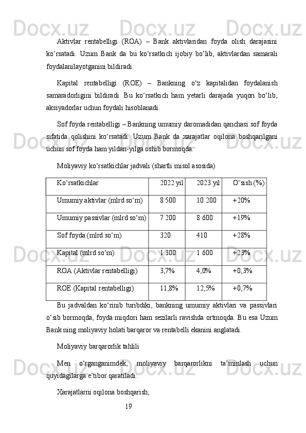 19Aktivlar   rentabelligi   (ROA)   –   Bank   aktivlaridan   foyda   olish   darajasini
ko‘rsatadi.   Uzum   Bank   da   bu   ko‘rsatkich   ijobiy   bo‘lib,   aktivlardan   samarali
foydalanilayotganini bildiradi.
Kapital   rentabelligi   (ROE)   –   Bankning   o‘z   kapitalidan   foydalanish
samaradorligini   bildiradi.   Bu   ko‘rsatkich   ham   yetarli   darajada   yuqori   bo‘lib,
aksiyadorlar uchun foydali hisoblanadi.
Sof foyda rentabelligi – Bankning umumiy daromadidan qanchasi sof foyda
sifatida   qolishini   ko‘rsatadi.   Uzum   Bank   da   xarajatlar   oqilona   boshqarilgani
uchun sof foyda ham yildan-yilga oshib bormoqda.
Moliyaviy ko‘rsatkichlar jadvali (shartli misol asosida)
Ko‘rsatkichlar 2022 yil 2023 yil O‘sish (%)
Umumiy aktivlar (mlrd so‘m) 8 500 10 200 +20%
Umumiy passivlar (mlrd so‘m) 7 200 8 600 +19%
Sof foyda (mlrd so‘m) 320 410 +28%
Kapital (mlrd so‘m) 1 300 1 600 +23%
ROA (Aktivlar rentabelligi) 3,7% 4,0% +0,3%
ROE (Kapital rentabelligi) 11,8% 12,5% +0,7%
Bu   jadvaldan   ko‘rinib   turibdiki,   bankning   umumiy   aktivlari   va   passivlari
o‘sib bormoqda, foyda miqdori ham sezilarli ravishda ortmoqda. Bu esa   Uzum
Bank  ning moliyaviy holati barqaror va rentabelli ekanini anglatadi.
Moliyaviy barqarorlik tahlili
Men   o‘rganganimdek,   moliyaviy   barqarorlikni   ta’minlash   uchun
quyidagilarga e’tibor qaratiladi:
Xarajatlarni oqilona boshqarish; 
