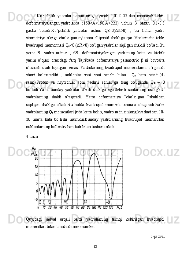 Ko’pchilik   yadrolar   uchun   ning   qiymati   0.01-0.02   dan   oshmaydi.Lekin
deformatsiyalangan.yadrolarda   (150<A<190,A>222)   uchun   β   bazan   0.1-0.3
gacha   boradi.Ko’pchilik   yadrolar   uchun   Q
0 >0(ΔR>0)   ,   bu   holda   yadro
simmetriya o’qiga cho’zilgan aylanma ellipsoid shakliga ega .Vaaksincha ichki
kvadrupol momentlari Q
0 <0 (ΔR<0) bo’lgan yadrolar siqilgan shaklli bo’ladi.Bu
yerda   R-   yadro   radiusi   ,   ΔR-   deformatsiyalangan   yadroning   katta   va   kichik
yarim   o’qlari   orasidagi   farq   Tajribada   deformatsiya   parametric   β   ni   bevosita
o’lchash   usuli   topilgan     emas.   Yadrolarning   kvadrupol   momentlarini   o’rganish
shuni   ko’rsatadiki   ,   nuklonlar   soni   soni   ortishi   bilan     Q
0   ham   ortadi.(4-
rasm).Proton   va   neytronlar   soni   “sehrli   sonlar”ga   teng   bo’lganda   Q
0   =   0
bo’ladi.Ya’ni   bunday   yadrolar   sferik   shaklga   ega.Sehirli   sonlarning   oralig’ida
yadrolarning   shakli   o’zgaradi.   Hatto   deformatsiya   “cho’zilgan   “shakldan
siqilgan   shaklga   o’tadi.Bu   holda   kvadrupol   momenti   ishorasi   o’zgaradi.Ba’zi
yadrolarning Q
0  momentlari juda katta bolib, yadro radiusiniong kvadratidan 10-
20   marta   kata   bo’lishi   mumkin.Bunday   yadrolarning   kvadrupol   momenrlari
nuklonlarning kollektiv harakati bilan tushuntiriladi.
4-rasm
Quyidagi   jadval   orqali   ba’zi   yadrolarning   tashqi   keltirilgan   kvadrupol
momentlari bilan tanishishimiz mumkin.
1-jadval
18 