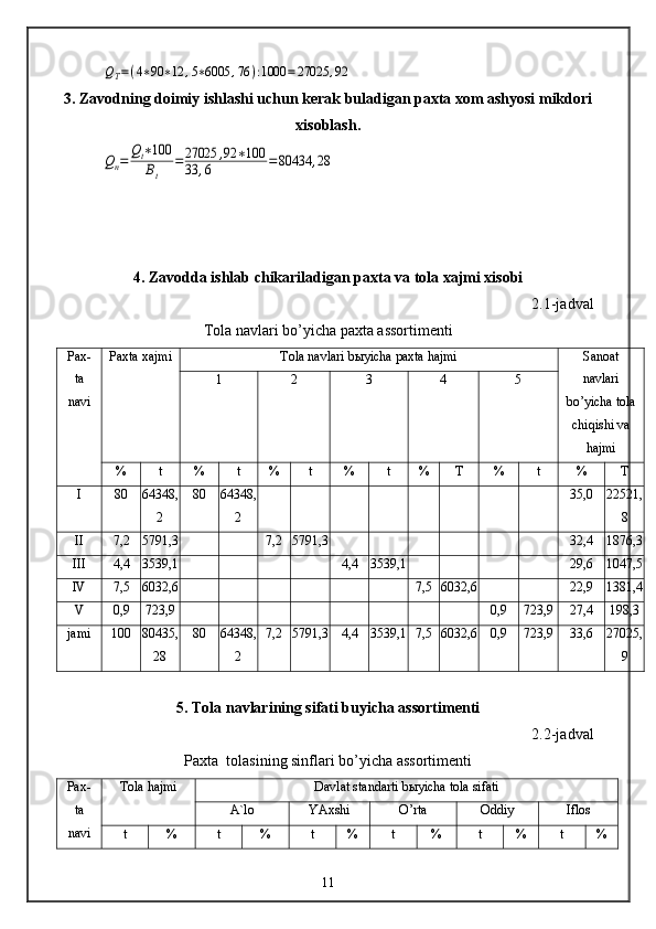 QT=(4∗90	∗12	,5∗6005	,76	):1000	=27025	,923. Zavodning doimiy ishlashi uchun kerak buladigan paxta xom ashyosi mikdori
xisoblash.	
Qn=	Qt∗100
Bt	
=27025	,92	∗100	
33	,6	=80434	,28
4. Zavodda ishlab chikariladigan paxta va tola xajmi xisobi
2.1-jadval
Tola navlari bo’yicha paxta assortimenti
Pax-
ta
navi Paxta xajmi Tola navlari b ы yicha paxta hajmi Sanoat
navlari
bo’yicha tola
chiqishi va
hajmi1 2 3 4 5
% t % t % t % t % T % t % T
I 80 64348,
2 80 64348,
2 35,0 22521,
8
II 7,2 5791,3 7,2 5791,3 32,4 1876,3
III 4,4 3539,1 4,4 3539,1 29,6 1047,5
IV 7,5 6032,6 7,5 6032,6 22,9 1381,4
V 0,9 723,9 0,9 723,9 27,4 198,3
jami 100 80435,
28 80 64348,
2 7,2 5791,3 4,4 3539,1 7,5 6032,6 0,9 723,9 33,6 27025,
9
5. Tola navlarining sifati buyicha assortimenti
2.2-jadval
Paxta  tolasining sinflari bo’yicha assortimenti
Pax-
ta
navi Tola hajmi Davlat standarti b ы yicha tola sifati
A`lo YAxshi O’rta Oddiy Iflos
t % t % t % t % t % t %
11 