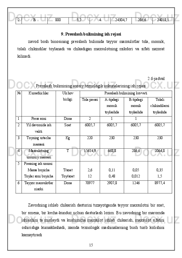 2 B 800 3,2 4 24304,7 286,6 24018,1
9. Presslash bulimining ish rejasi
zavod   bosh   binosining   presslash   bulimida   tayyor   maxsulotlar   tola,   momik,
tolali   chikindilar   toylanadi   va   chikadigan   maxsulotning   mikdori   va   sifati   nazorat
kilinadi.
2.6-jadval
Presslash bulimining asosiy texnologik uskunalarining ish rejasi
№ Kursatkichlar Ulchov
birligi Presslash bulimining kuvvati
Tola pressi A-tipdagi
momik
toylashda B-tipdagi
momik
toylashda Tolali
chikindilarni
toylashda
1 Press soni Dona 2 1 1
2 Yil davomida ish
vakti Soat 6005,7 6005,7 6005,7 6005,7
3 Toyning urtacha
massasi Kg 220 230 230 230
4 Maxsulotning
umumiy massasi T 15614,9 668,8 286,6 2064,8
5 Presning ish unumi:
Massa buyicha
Toylar soni buyicha T/soat
Toy/soat 2,6
12 0,11
0,48 0,05
0,012 0,35
1,5
6 Tayyor maxsulotlar
xisobi Dona 70977 2907,8 1246 8977,4
Zavodning ishlab chikarish dasturini tuzayotganda tayyor maxsulotni  bir soat,
bir  smena,  bir  kecha-kunduz uchun dasturlash  lozim. Bu zavodning bir  maromda
ishlashini   ta`minlaydi   va   kushimcha   maxsulot   ishlab   chikarish,   maxsulot   sifatini
oshirishga   kumaklashadi,   xamda   texnologik   mashinalarning   bush   turib   kolishini
kamaytiradi
15 