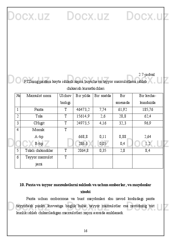 2.7-jadval
PTZning paxtani kayta ishlash xajmi buyicha va tayyor maxsulotlarni ishlab
chikarish kursatkichlari
№ Maxsulot nomi Ulchov
bioligi Bir yilda Bir soatda Bir
smenada Bir kecha-
kunduzda
1 Paxta T 46473,2 7,74 61,92 185,76
2 Tola T 15614,9 2,6 20,8 62,4
3 CHigit T 24973,5 4,16 32,3 96,9
4 Momik:
A-tip
B-tip T
668,8
286,6 0,11
0,05 0,88
0,4 2,64
1,2
5 Tolali chikindilar T 2064,8 0,35 2,8 8,4
6 Tayyor maxsulot
jami T
10. Paxta va tayyor maxsulotlarni saklash va uchun omborlar, va maydonlar
xisobi
Paxta   uchun   omborxona   va   bunt   maydonlari   shu   zavod   koshidagi   paxta
tayyorlash   punkti   kuvvatiga   boglik   bulsa,   tayyor   maxsulotlar   esa   zavodning   turt
kunlik ishlab chikariladigan maxsulotlari xajmi asosida aniklanadi.
16 